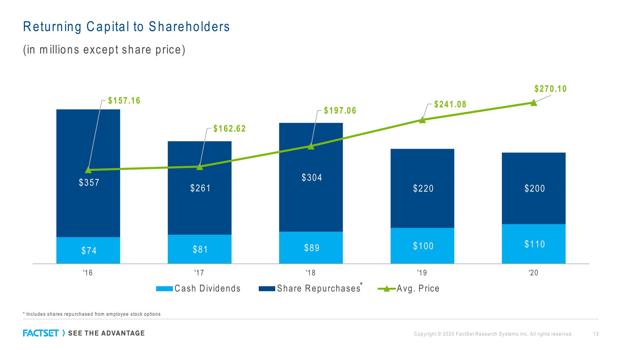 Factset Results Presentation Deck slide image #13