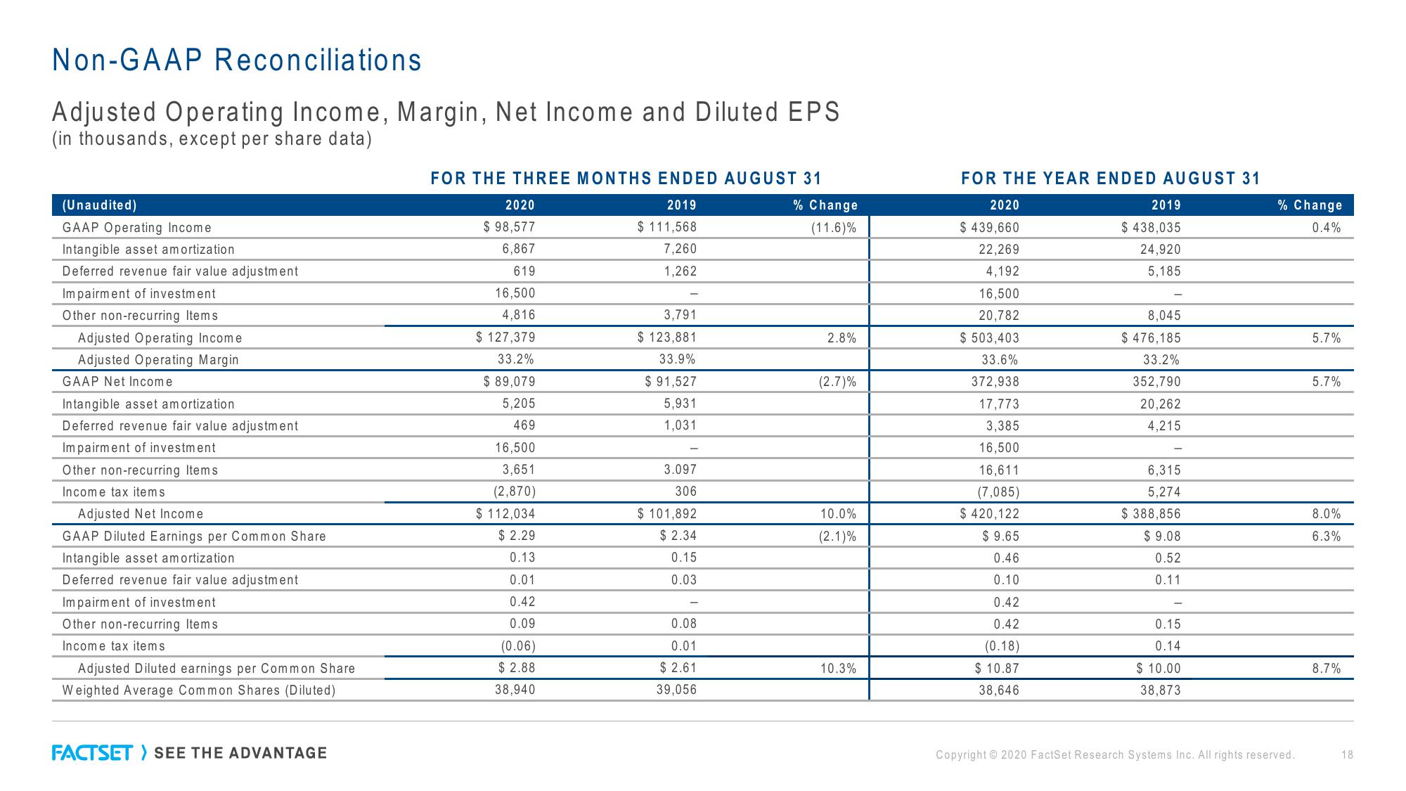 Factset Results Presentation Deck slide image #18