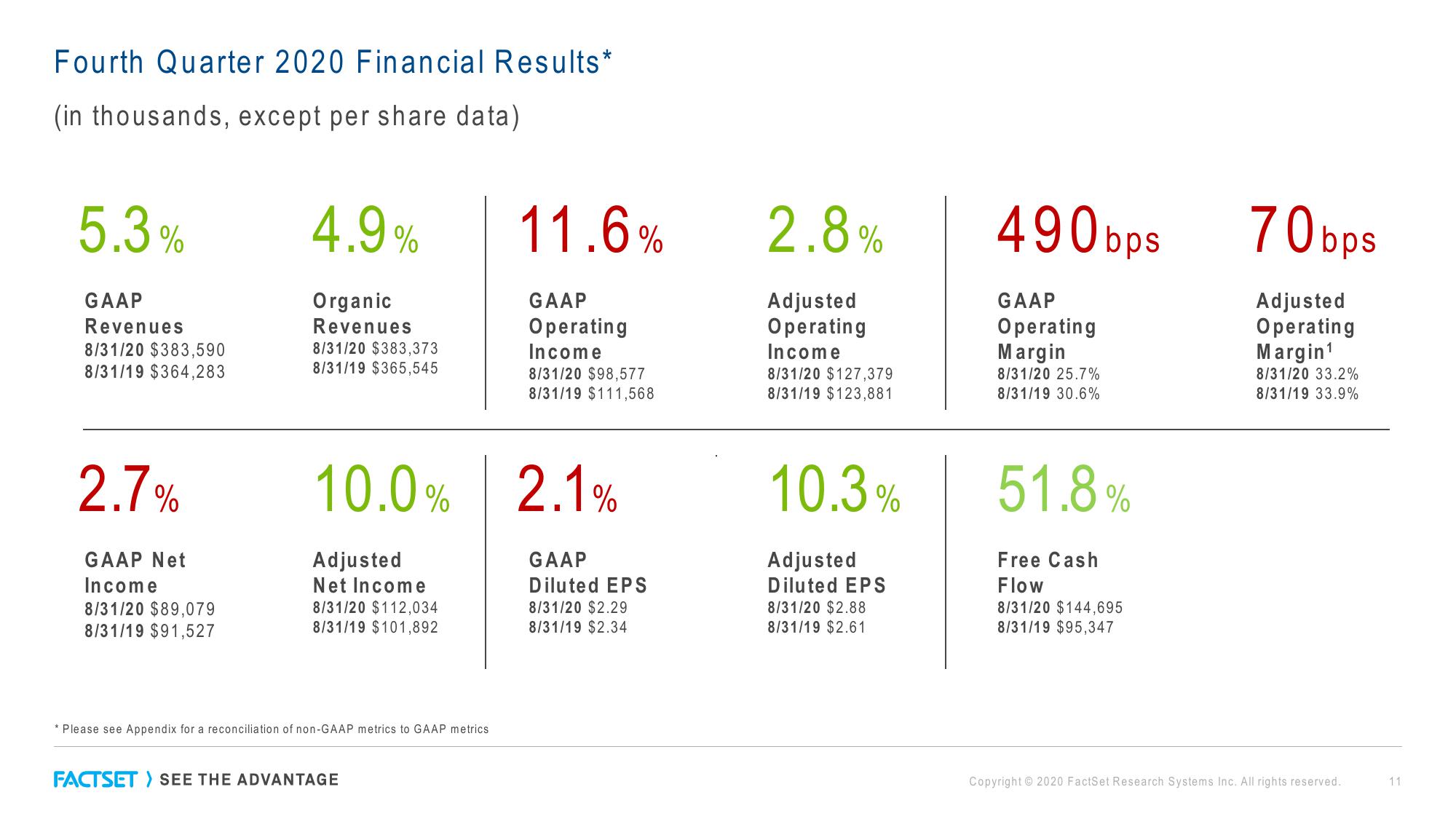 Factset Results Presentation Deck slide image #11