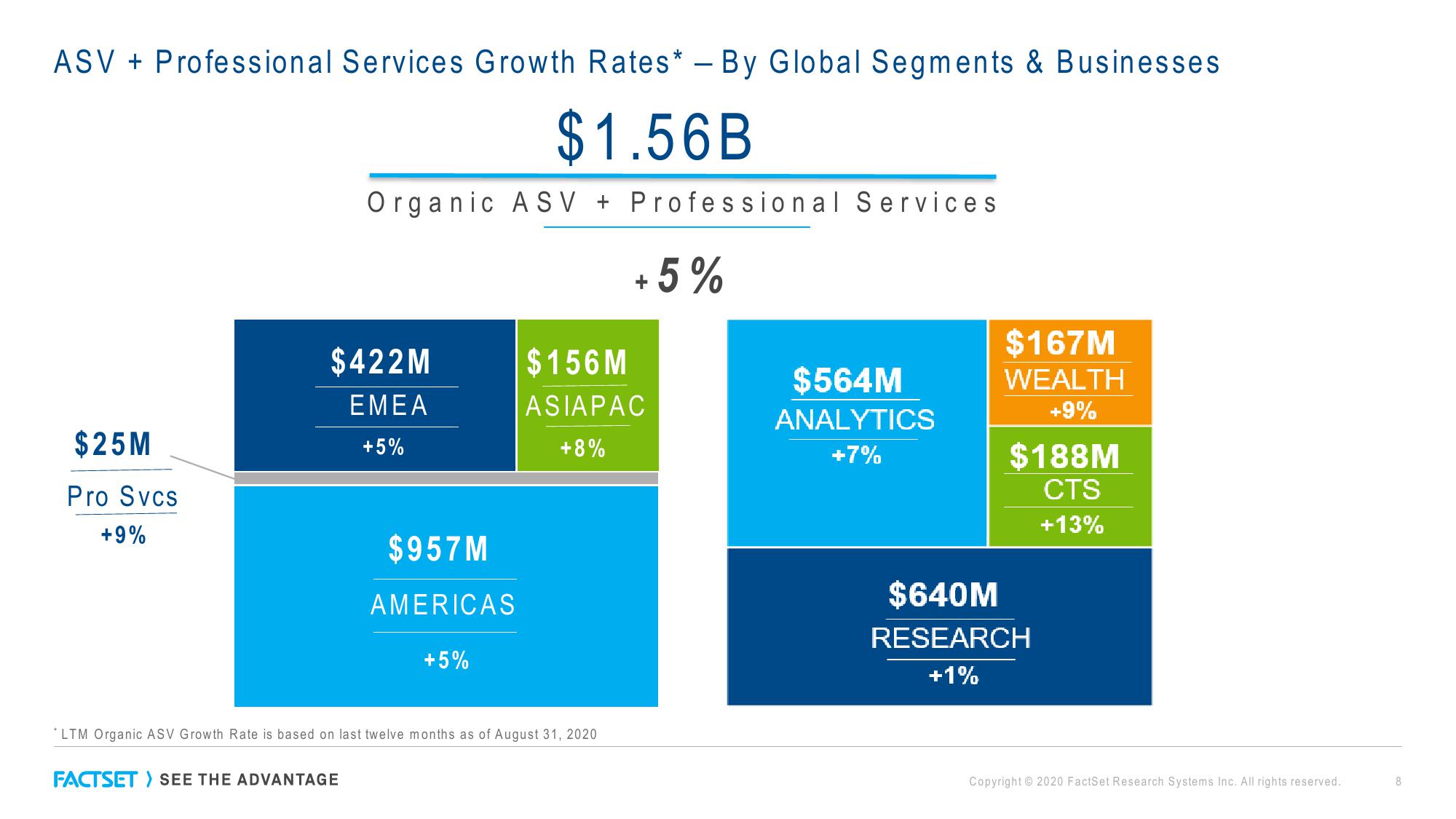 Factset Results Presentation Deck slide image #8