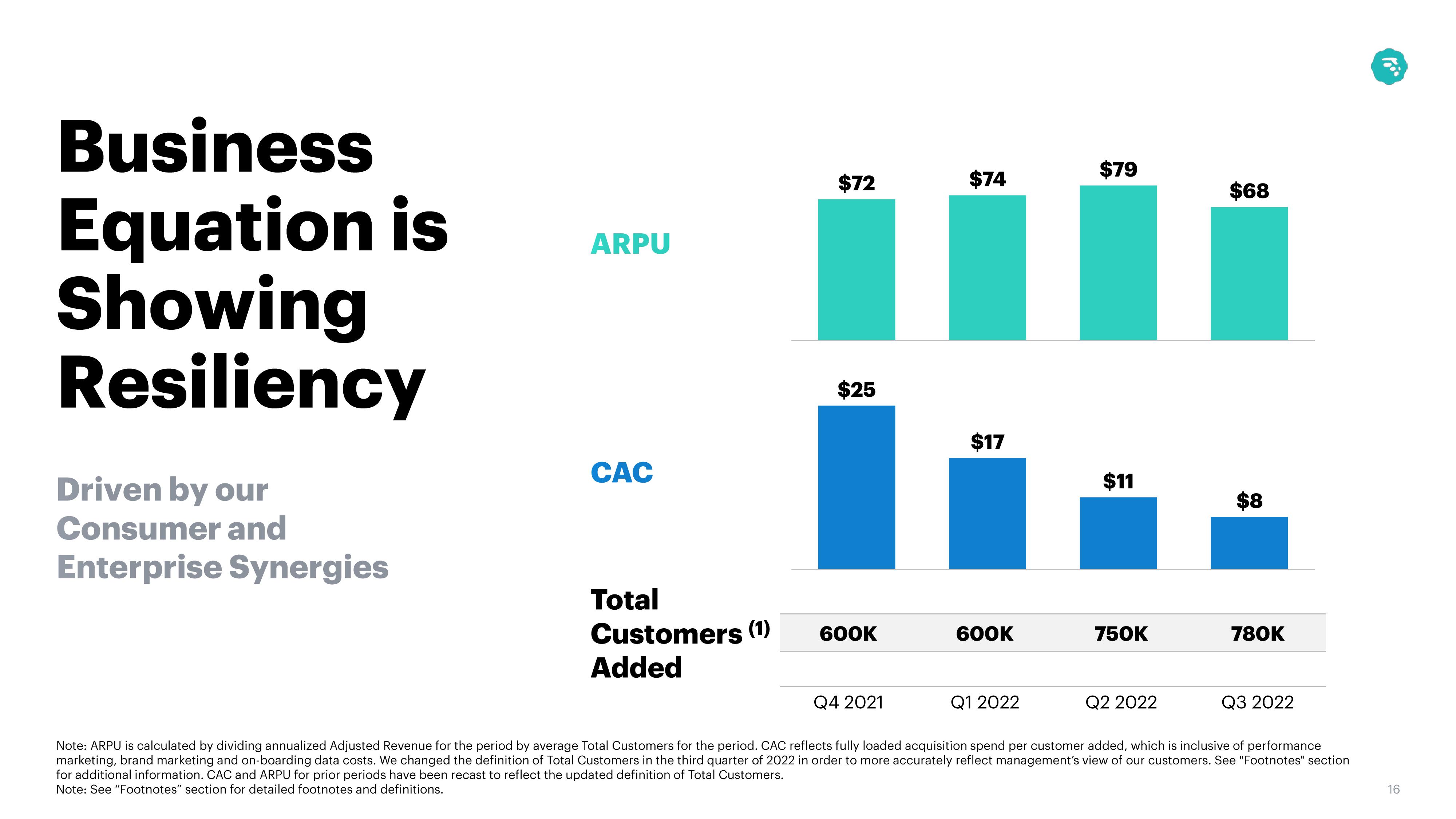 MoneyLion Results Presentation Deck slide image #16