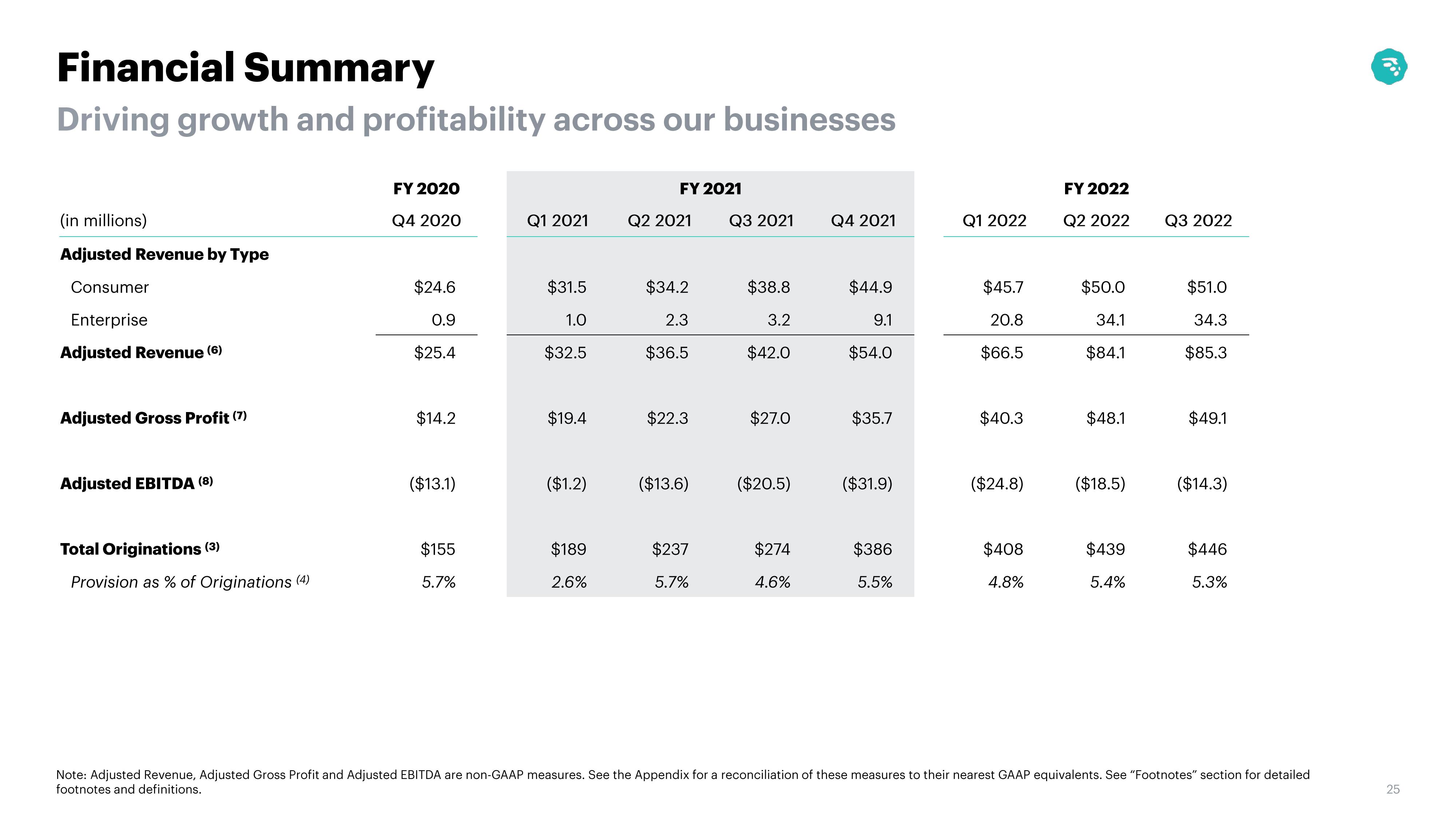 MoneyLion Results Presentation Deck slide image #25