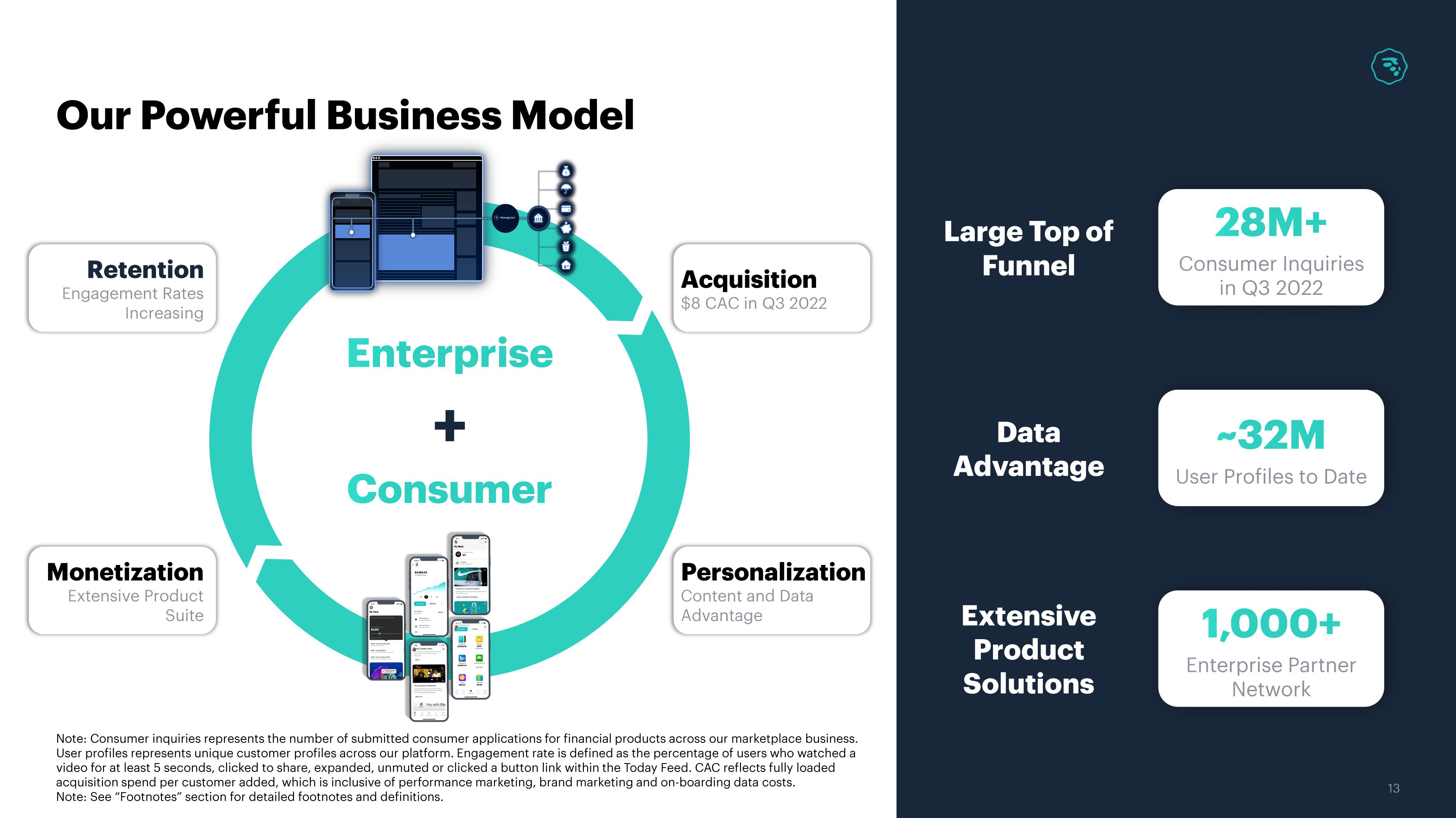 MoneyLion Results Presentation Deck slide image #13