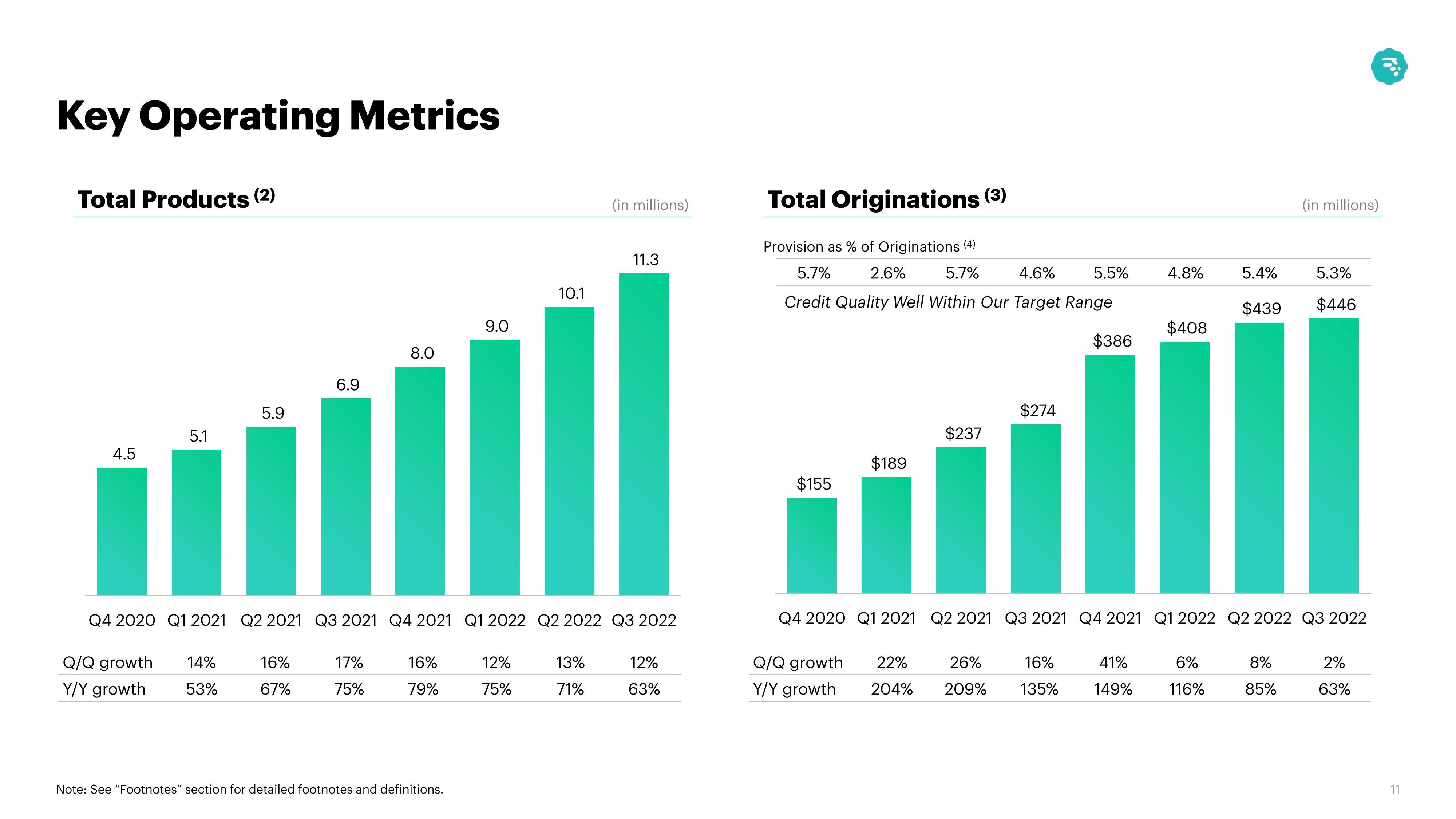 MoneyLion Results Presentation Deck slide image #11