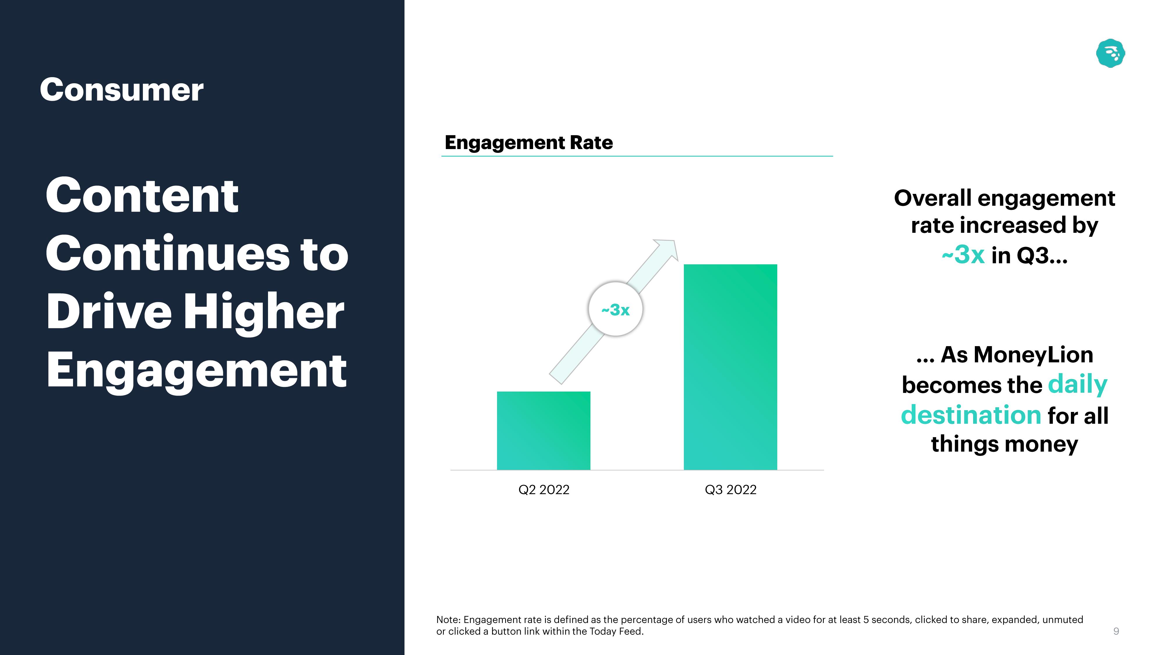 MoneyLion Results Presentation Deck slide image #9