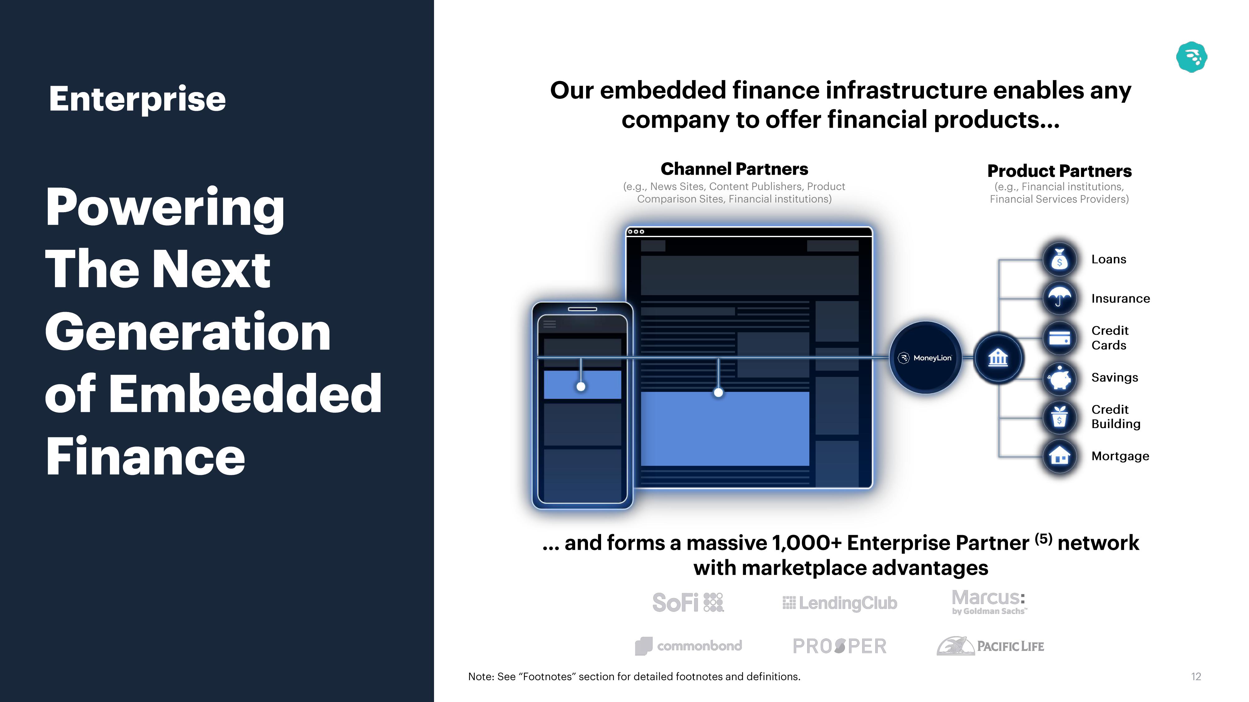 MoneyLion Results Presentation Deck slide image #12