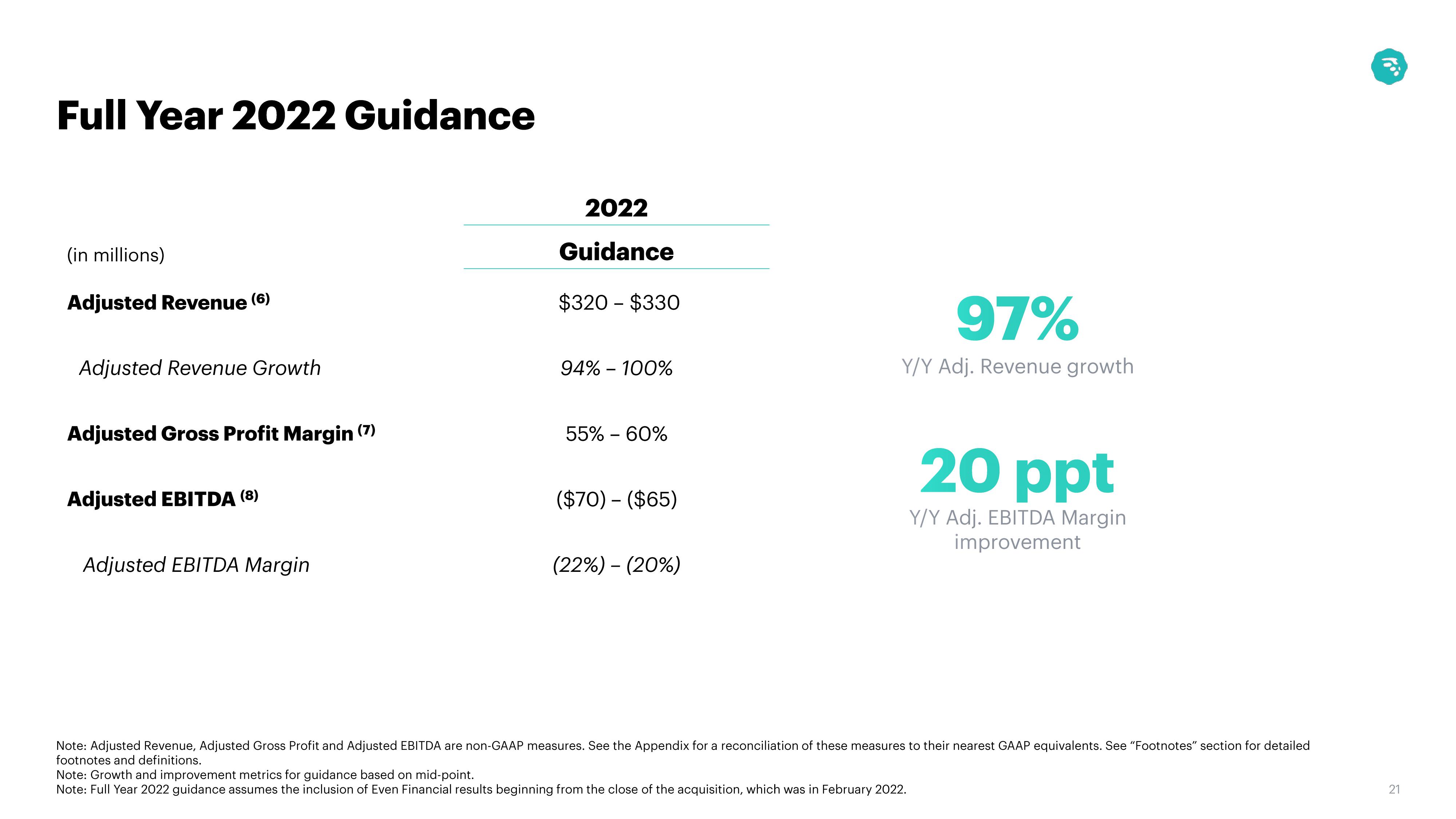 MoneyLion Results Presentation Deck slide image #21