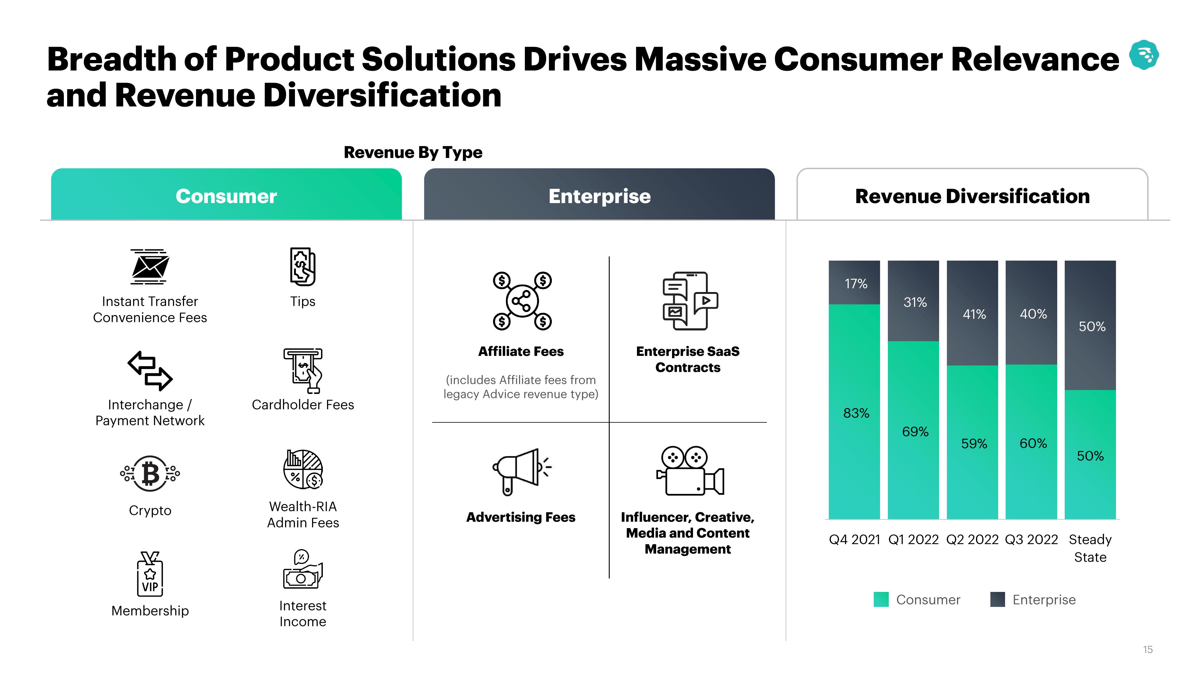 MoneyLion Results Presentation Deck slide image #15