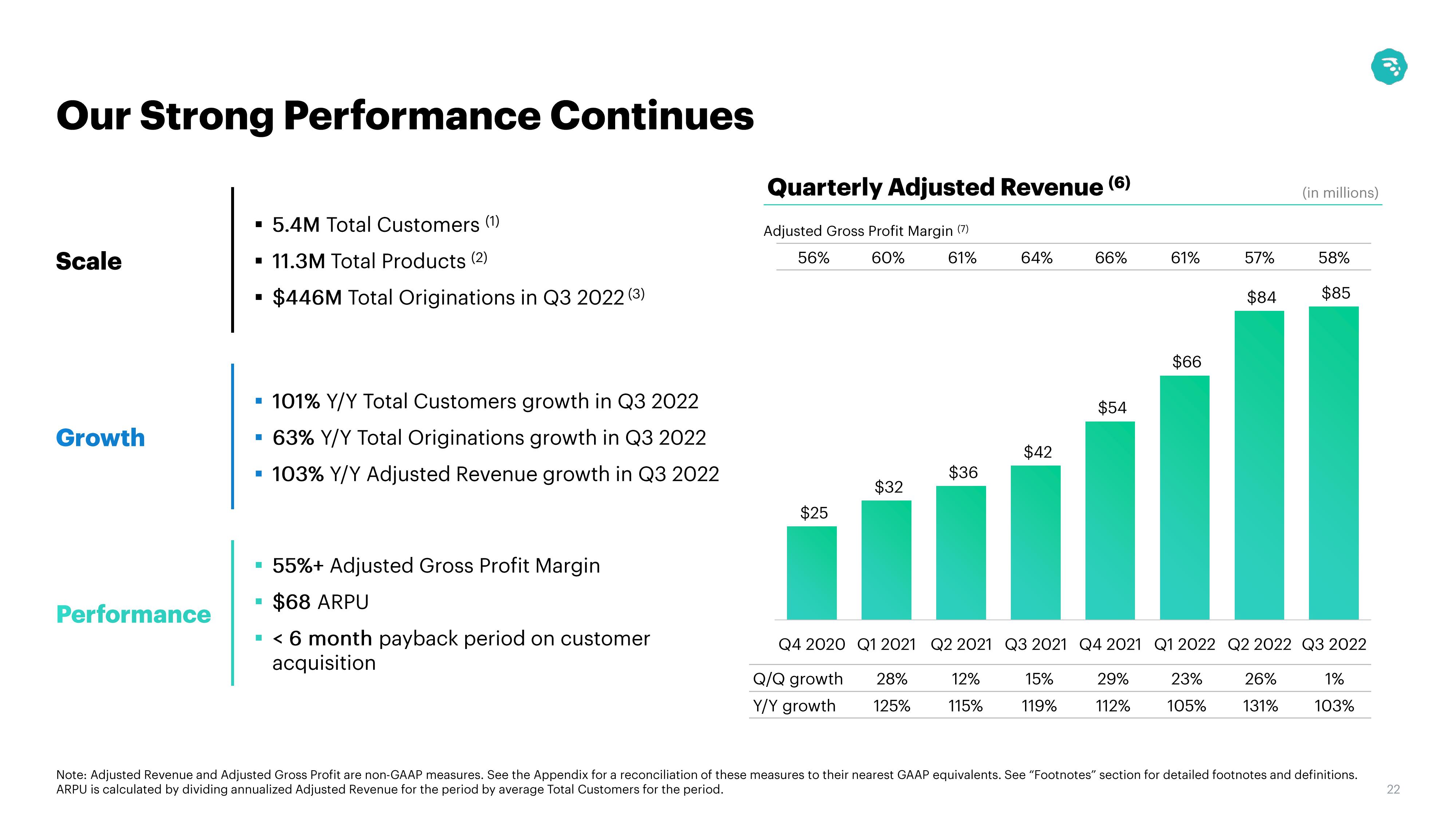 MoneyLion Results Presentation Deck slide image #22