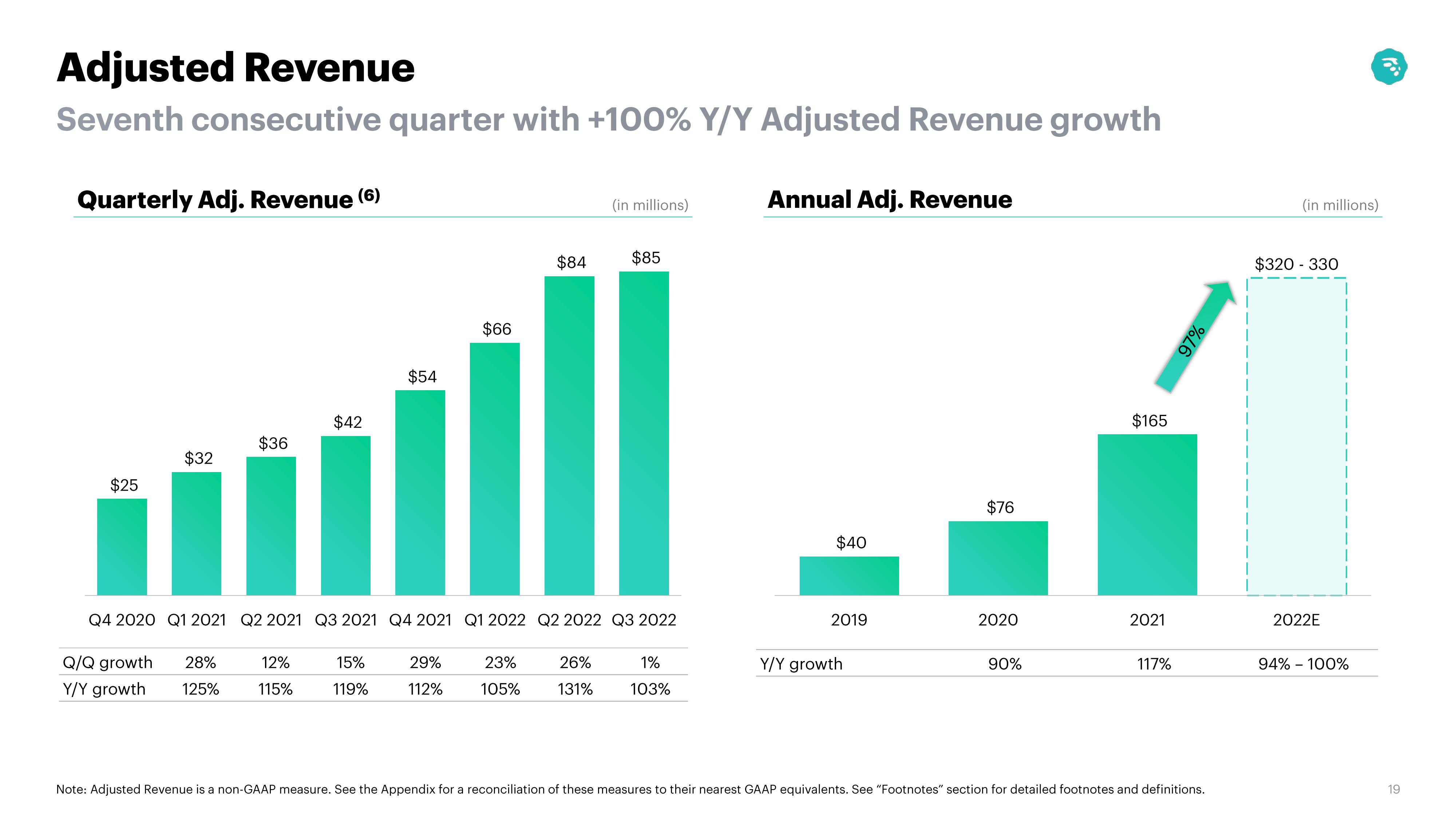 MoneyLion Results Presentation Deck slide image #19