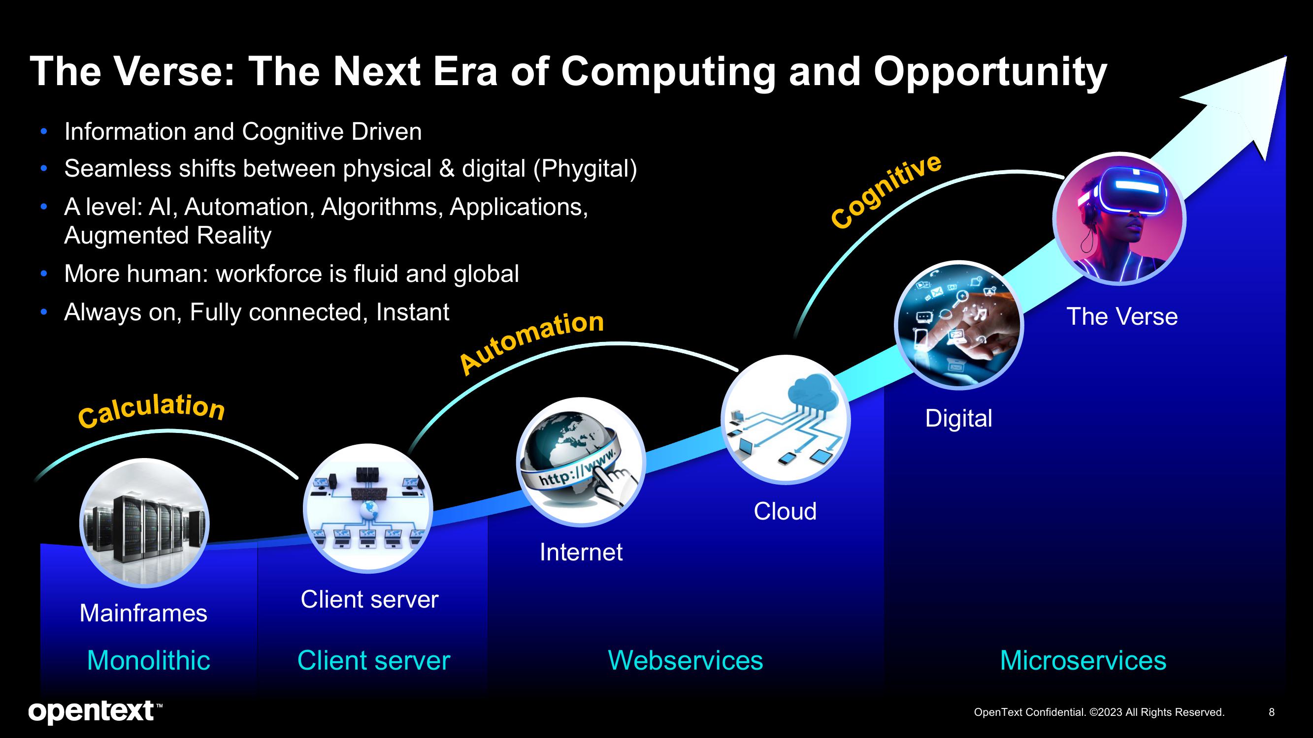 OpenText Investor Presentation Deck slide image #8