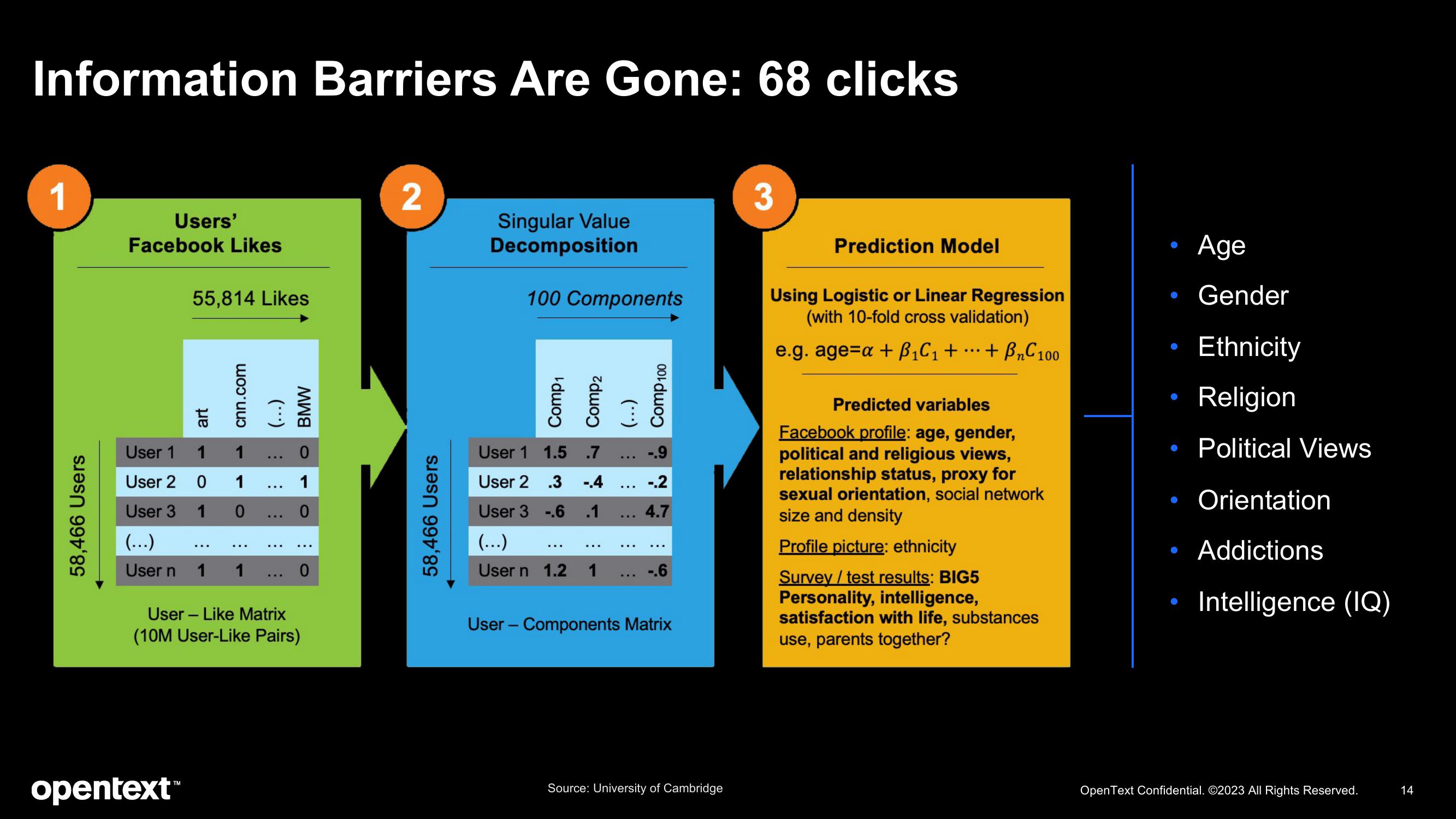 OpenText Investor Presentation Deck slide image #14