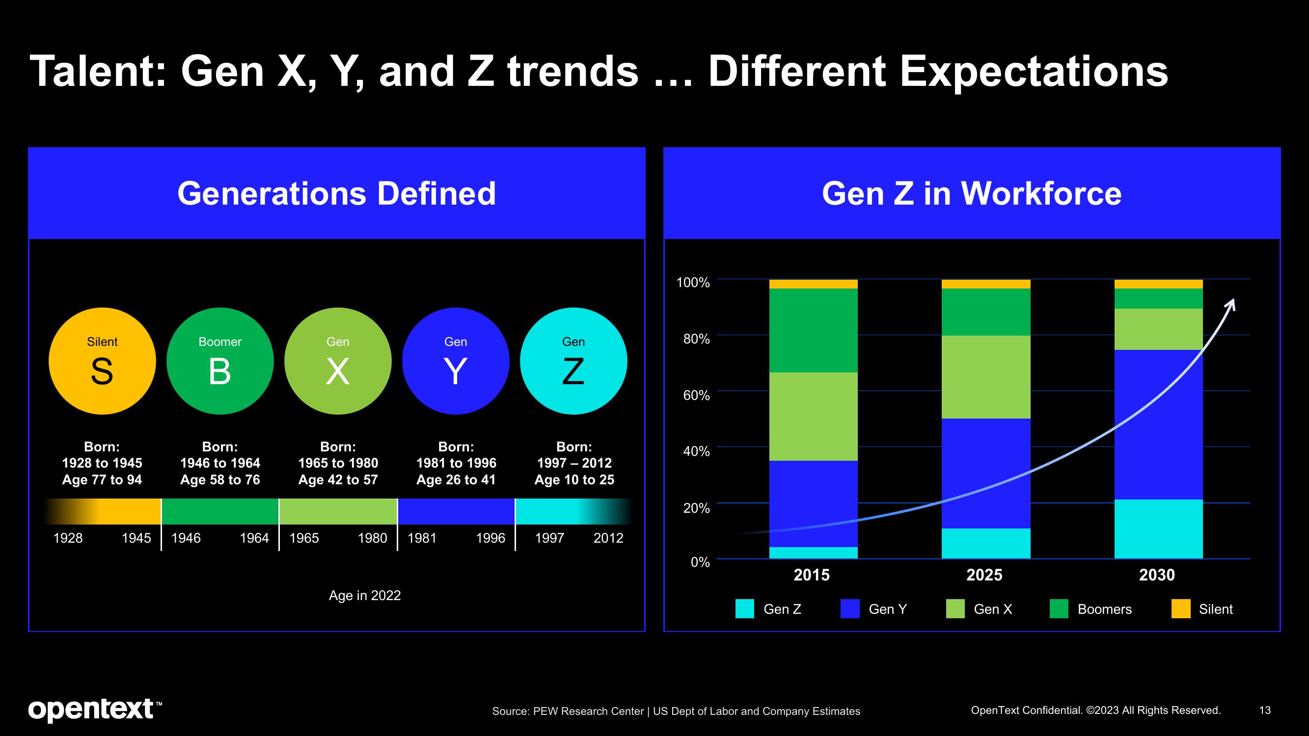 OpenText Investor Presentation Deck slide image #13