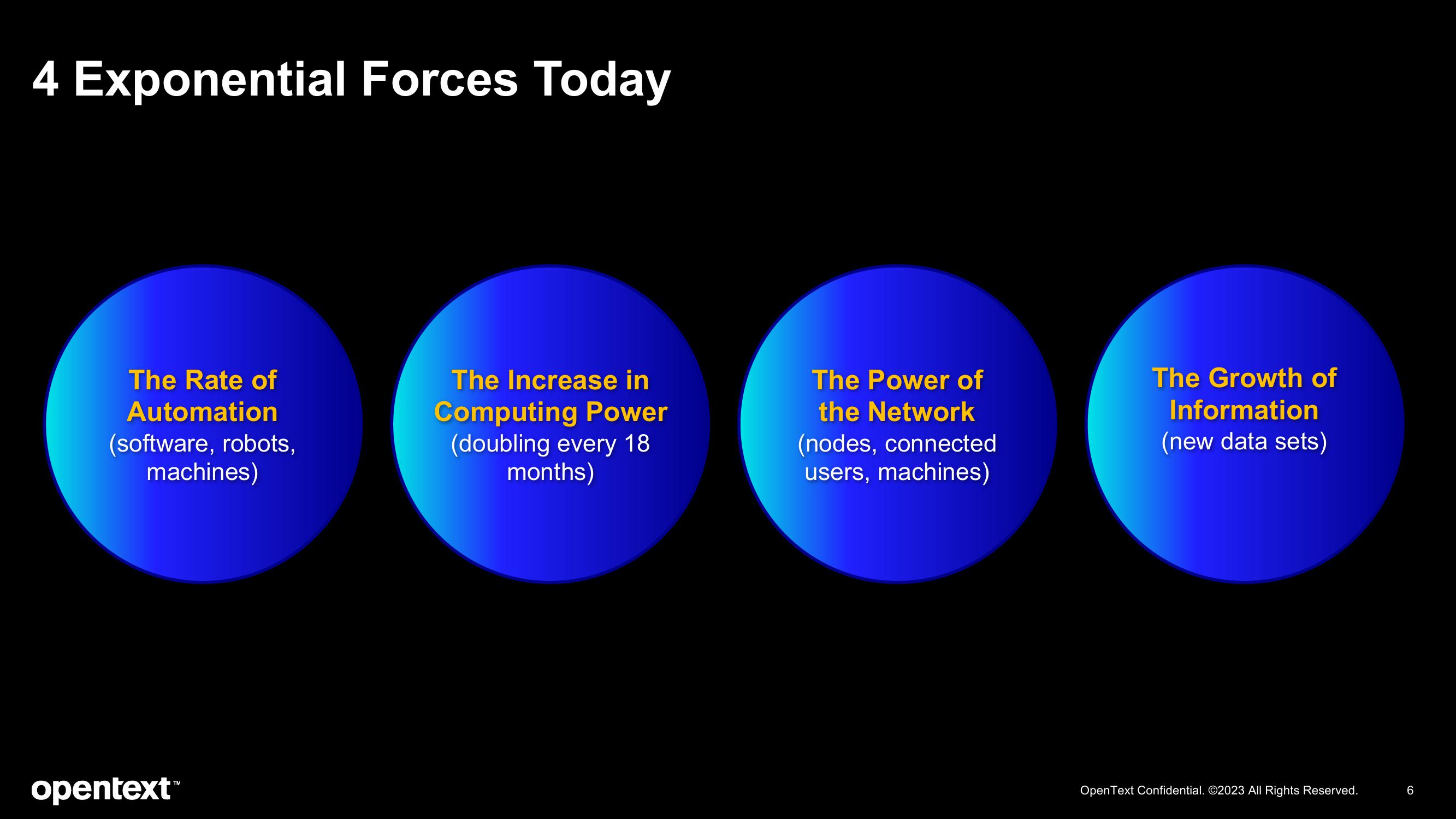 OpenText Investor Presentation Deck slide image #6