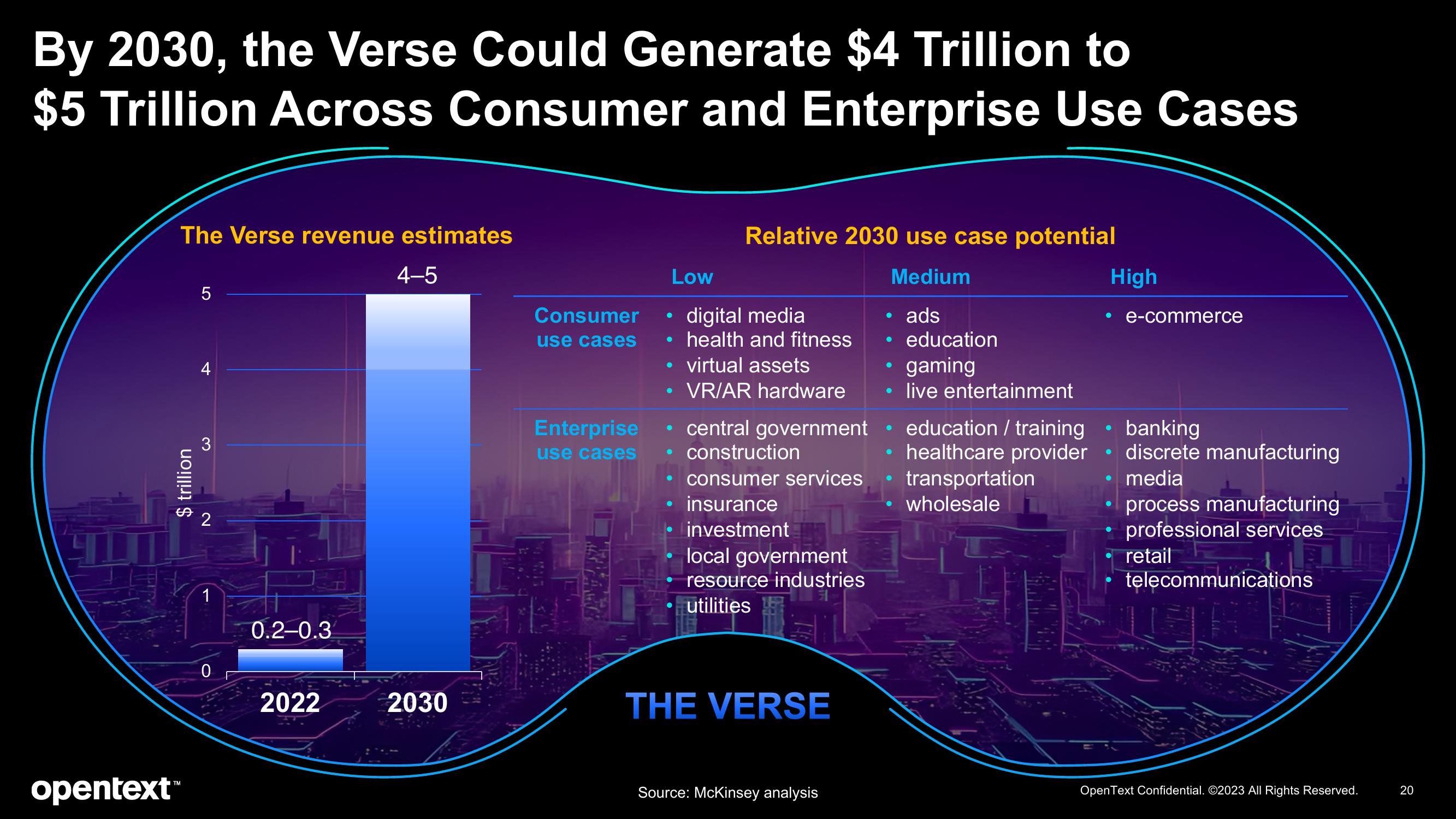 OpenText Investor Presentation Deck slide image #20