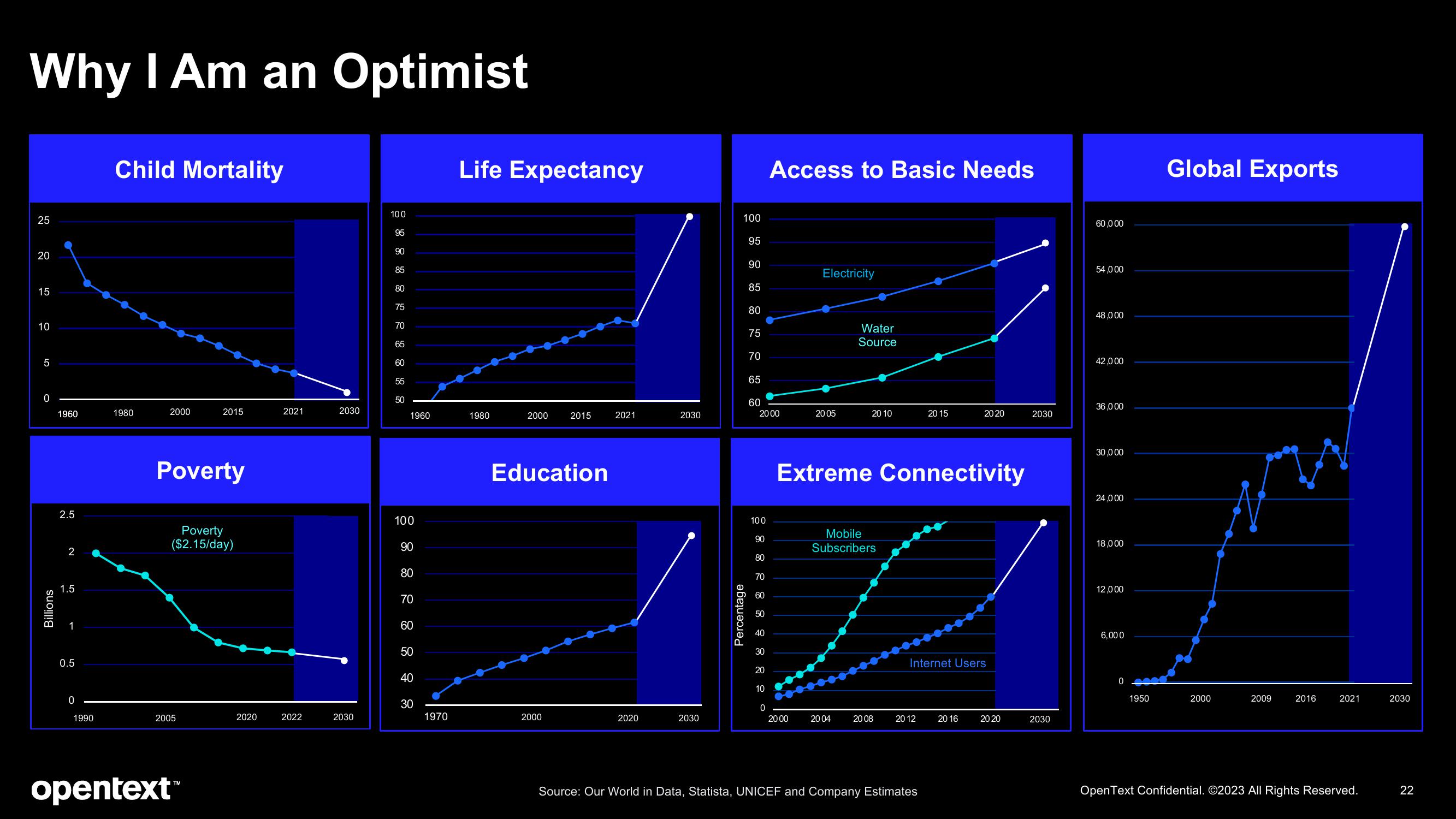 OpenText Investor Presentation Deck slide image #22