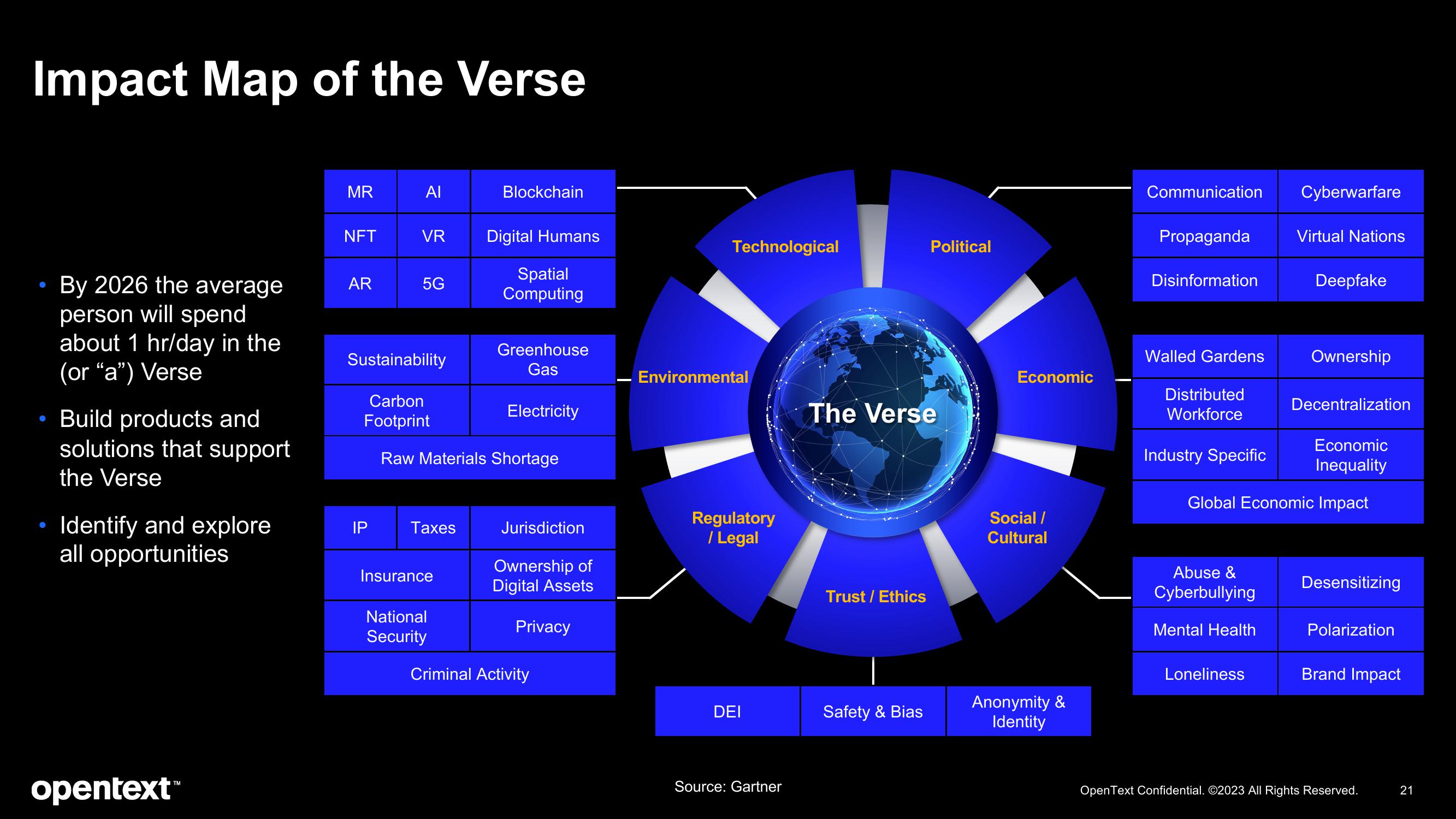 OpenText Investor Presentation Deck slide image #21