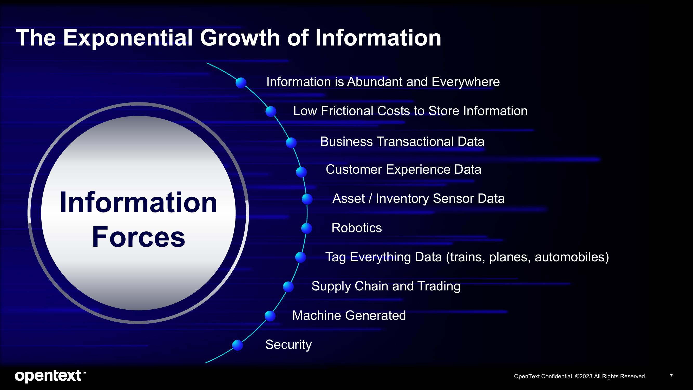 OpenText Investor Presentation Deck slide image #7