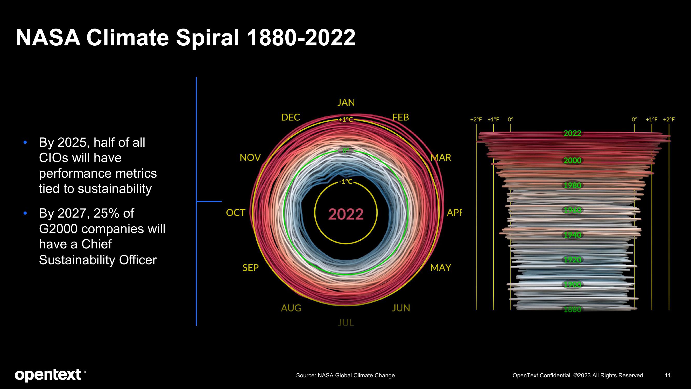 OpenText Investor Presentation Deck slide image #11