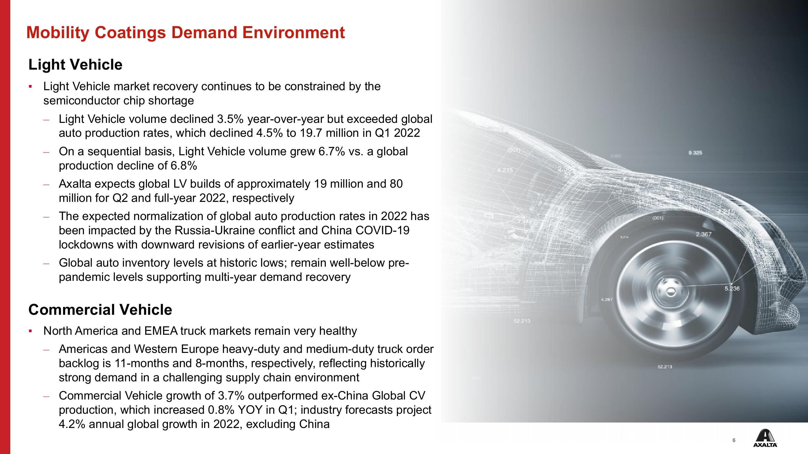 Q1 2022 Financial Results slide image #6