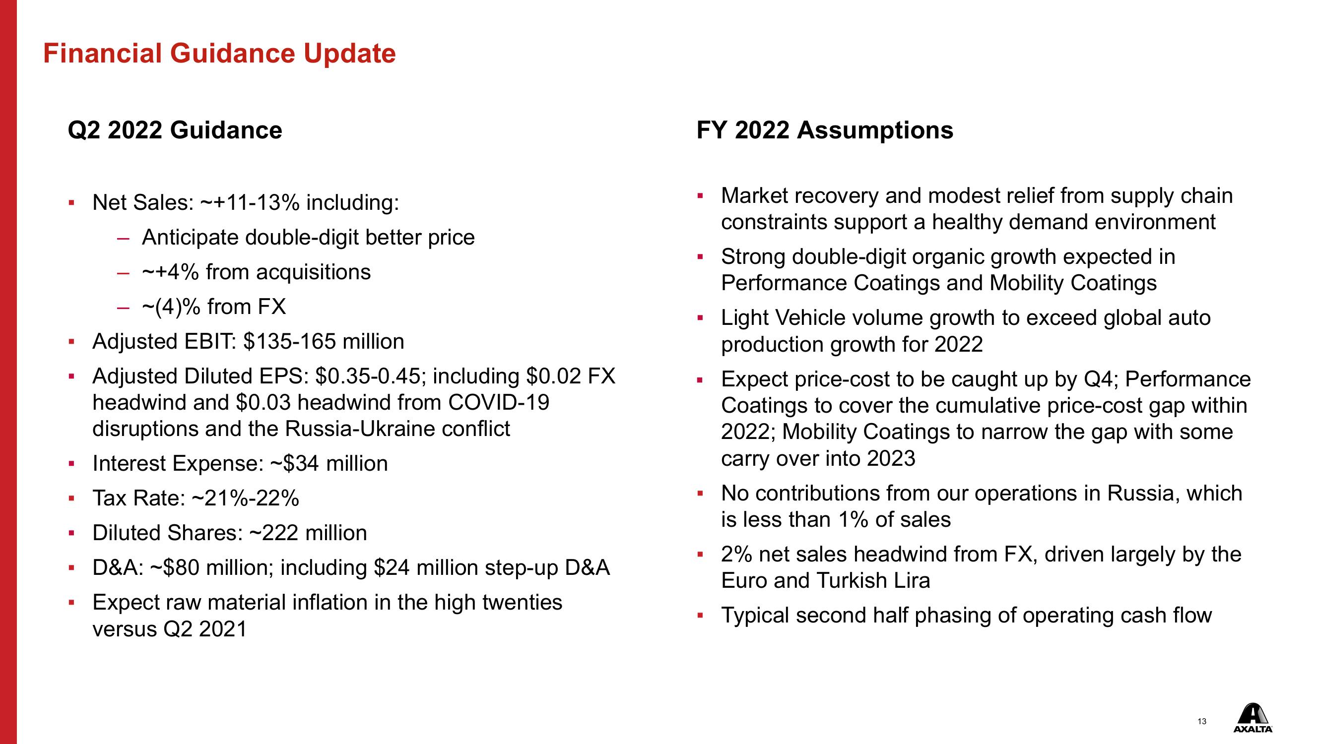 Q1 2022 Financial Results slide image #13