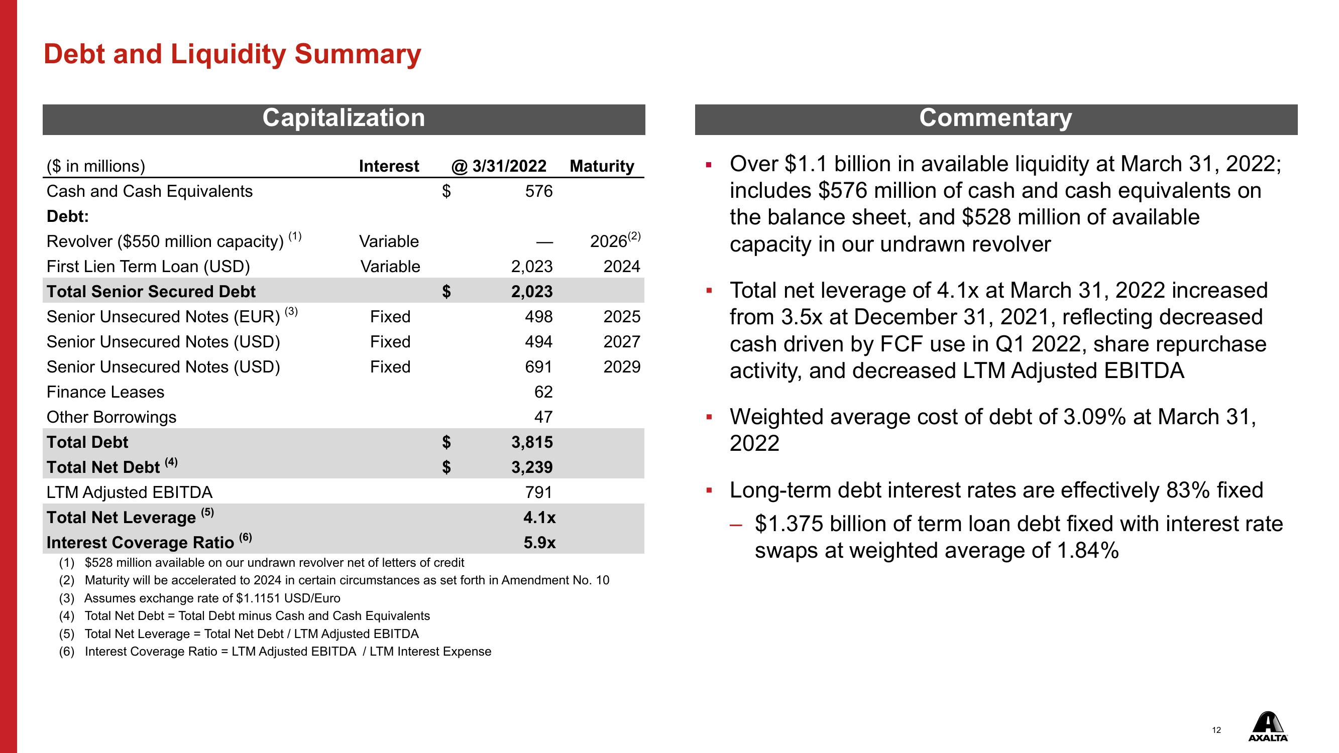 Q1 2022 Financial Results slide image #12