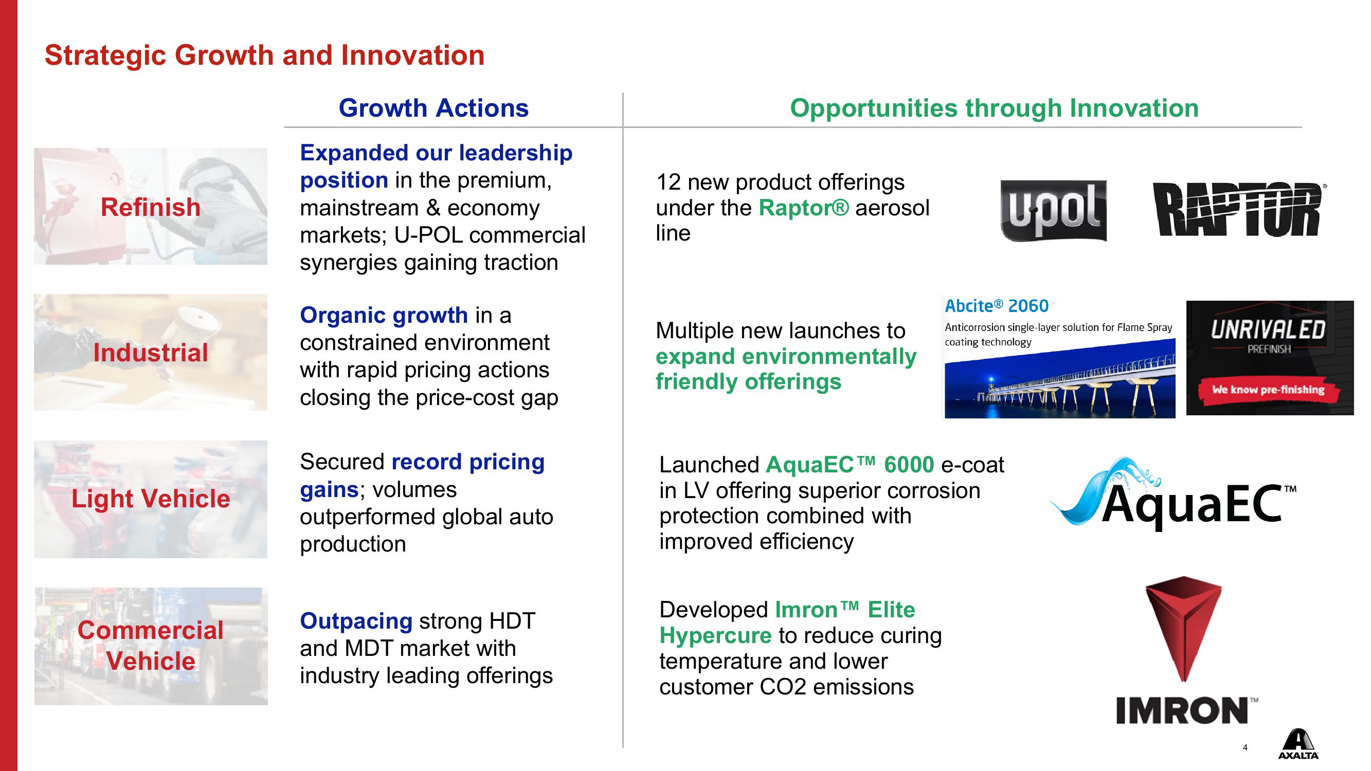 Q1 2022 Financial Results slide image #4