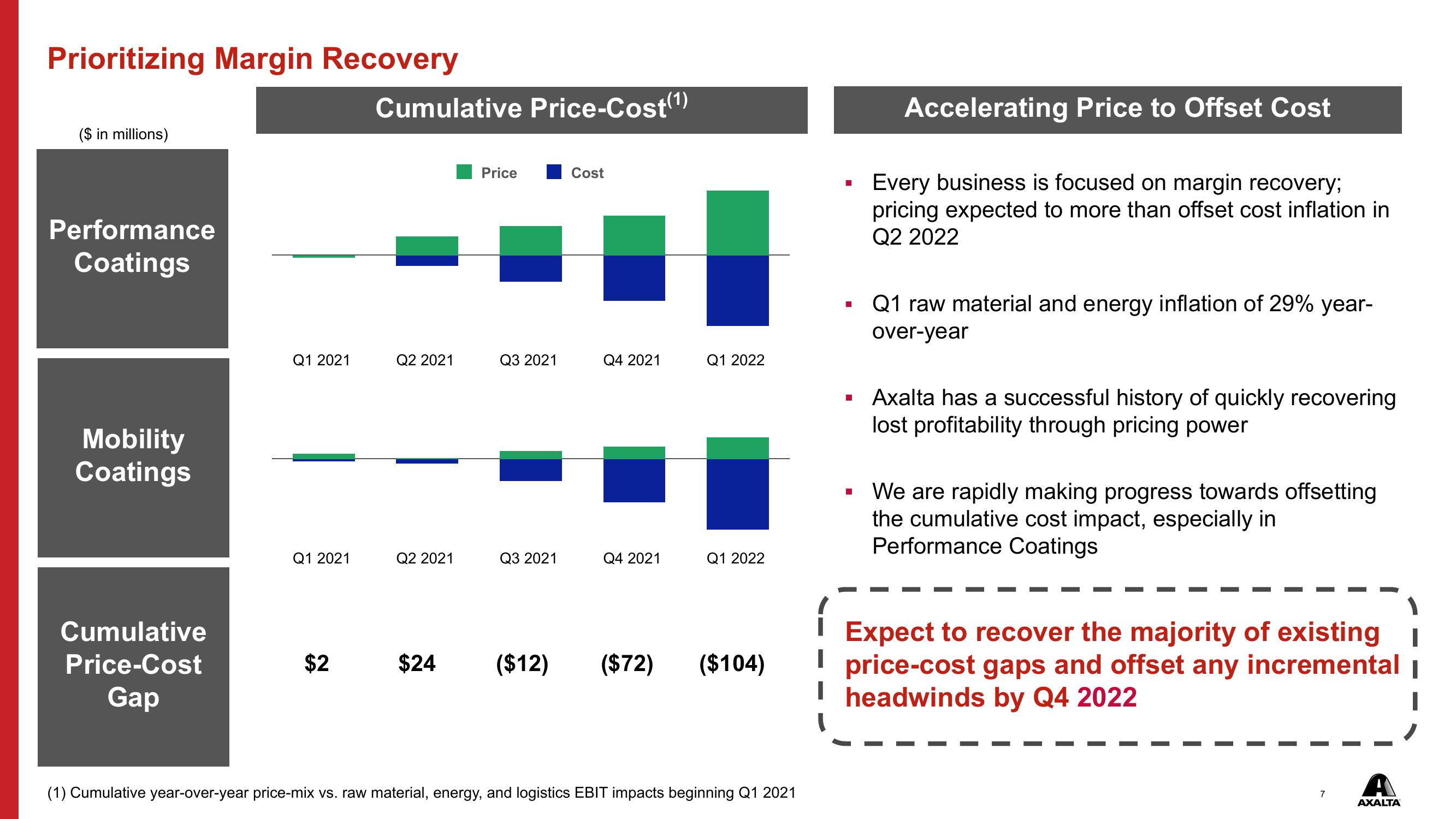 Q1 2022 Financial Results slide image #7