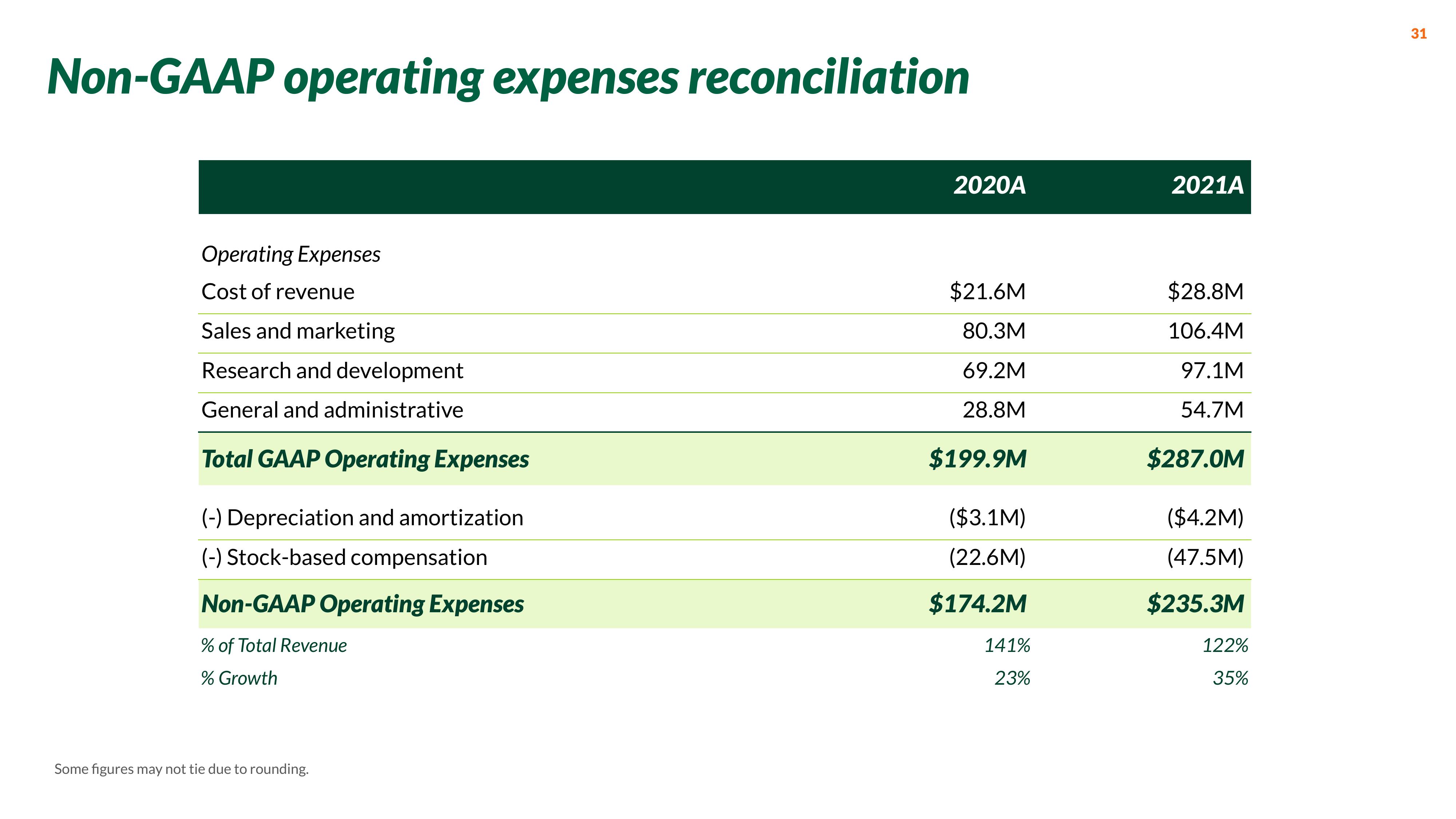 Nextdoor Investor Presentation Deck slide image #31