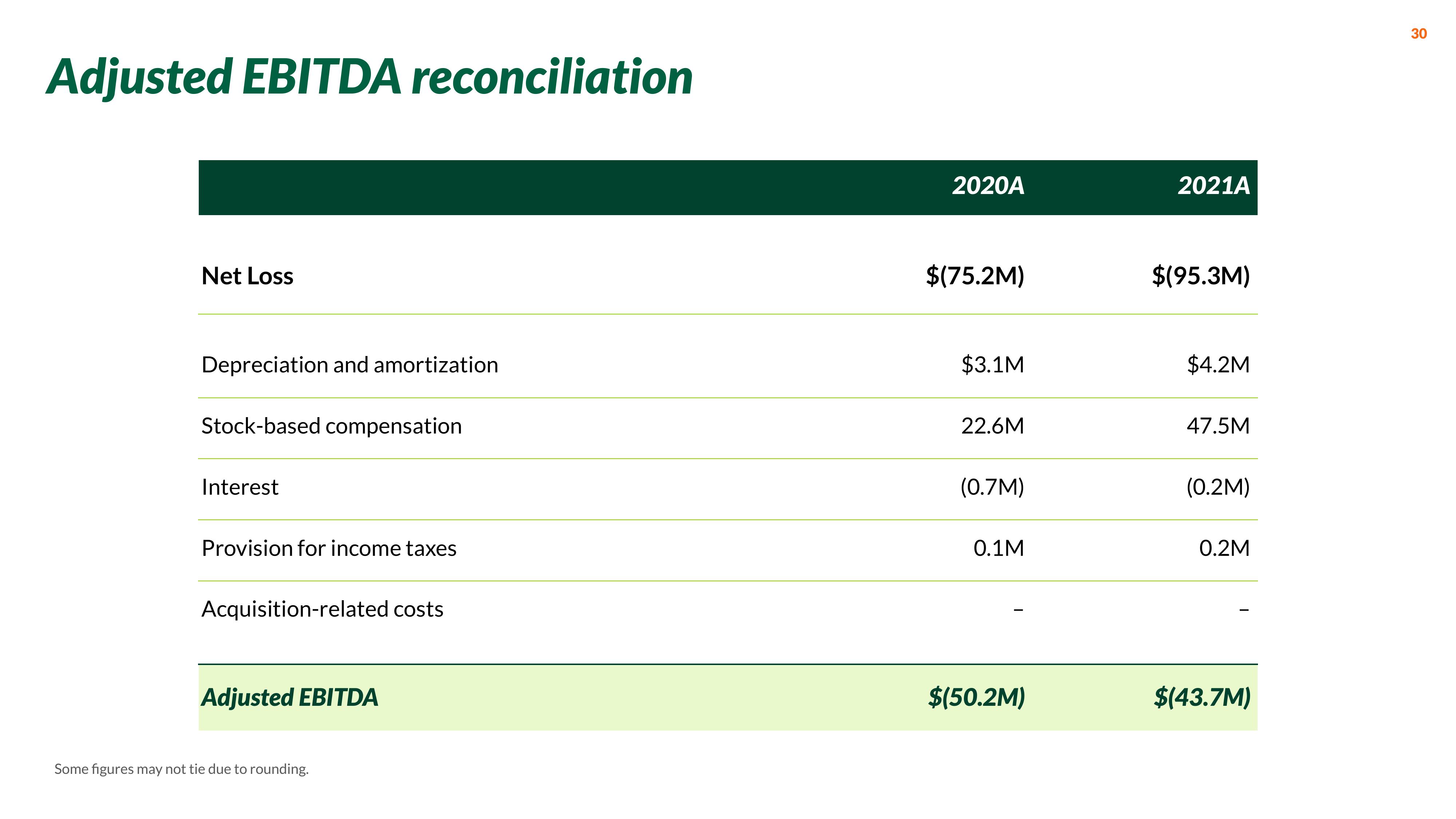 Nextdoor Investor Presentation Deck slide image #30