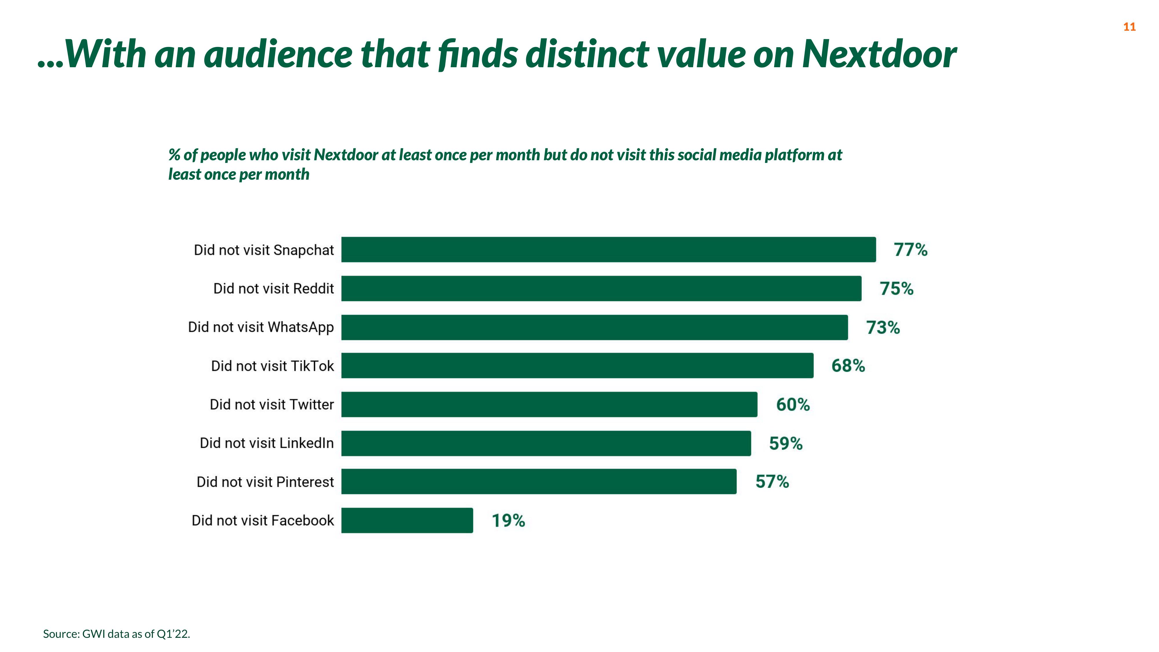 Nextdoor Investor Presentation Deck slide image #11