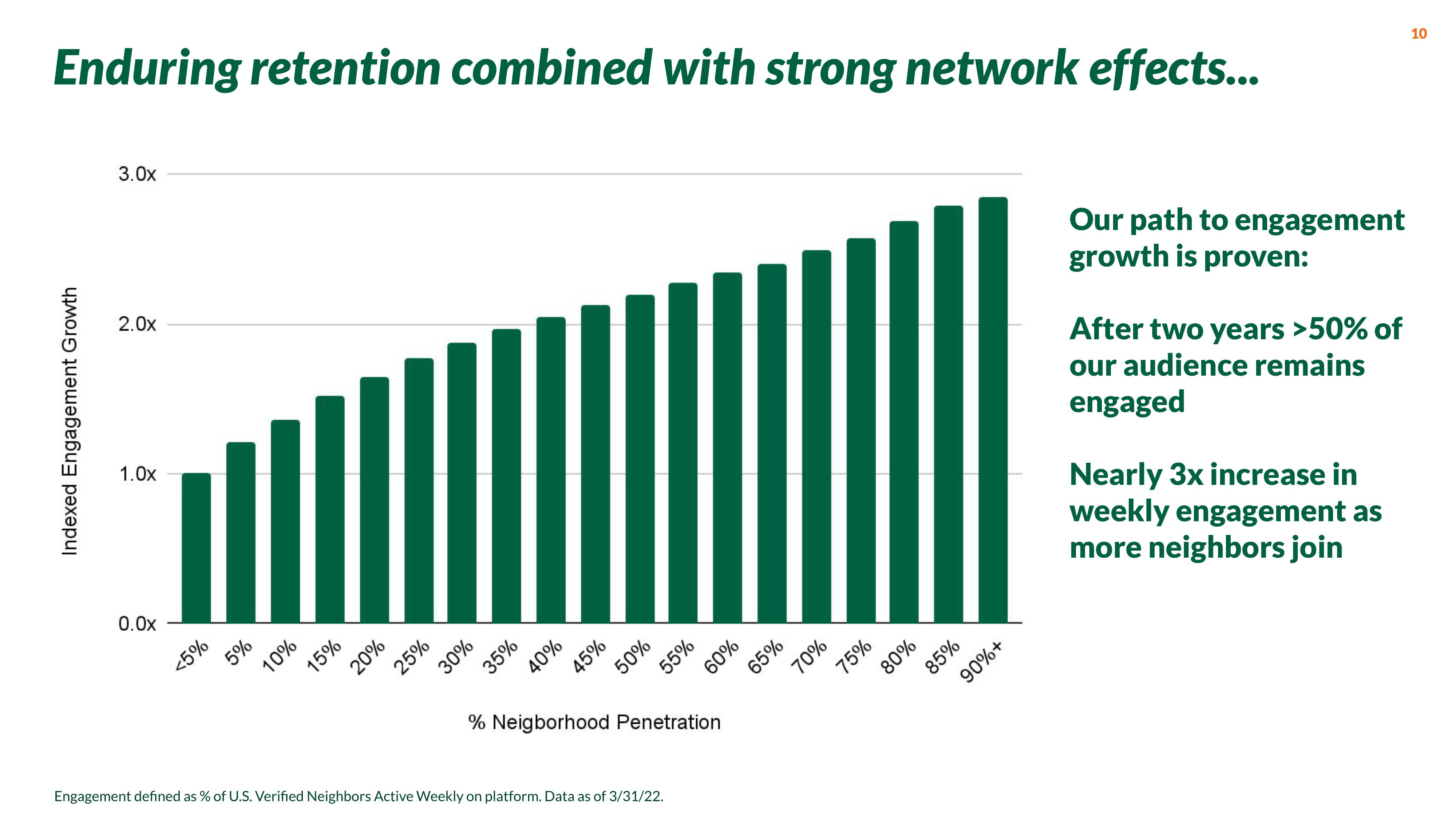 Nextdoor Investor Presentation Deck slide image #10