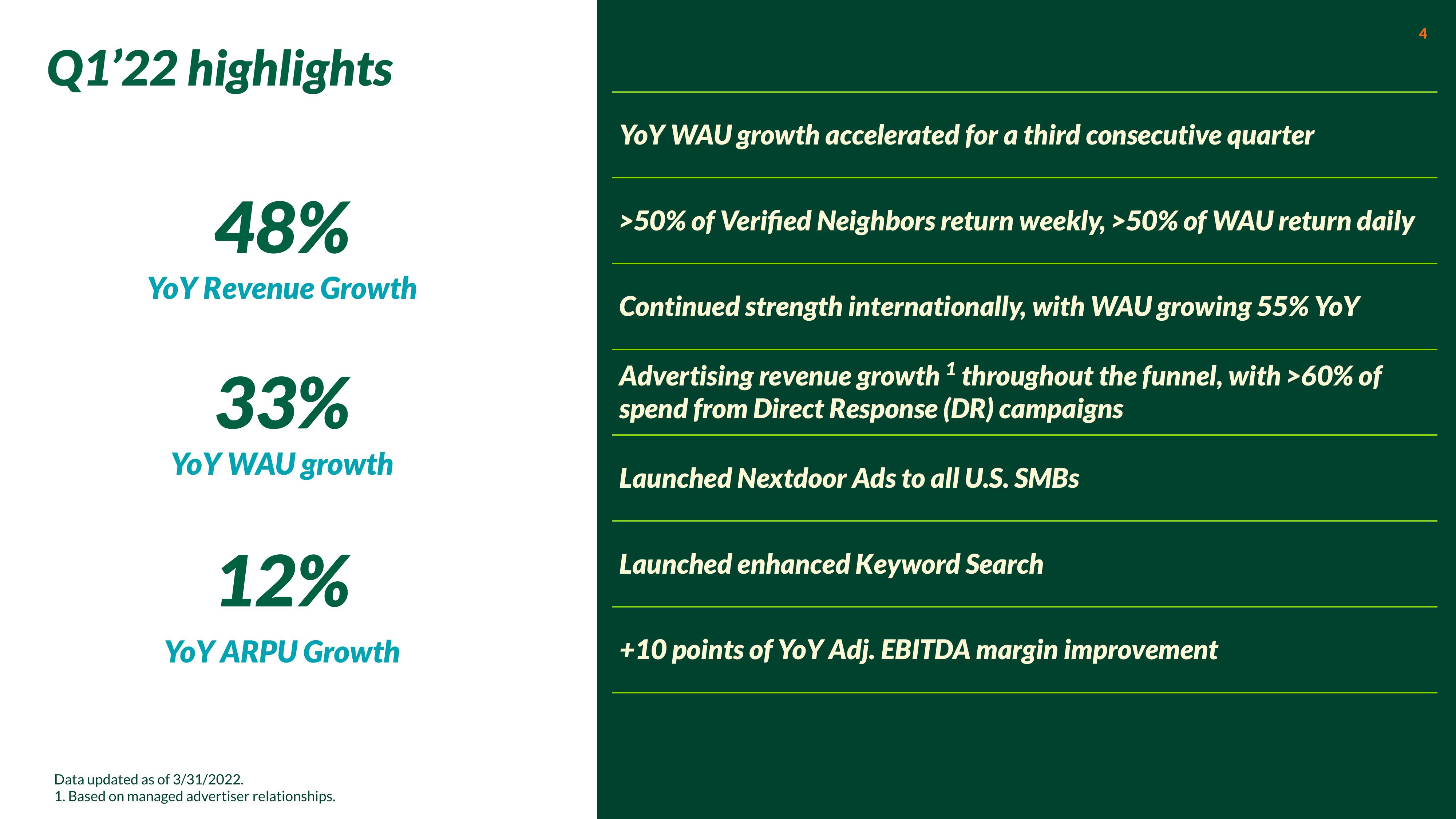 Nextdoor Investor Presentation Deck slide image #4