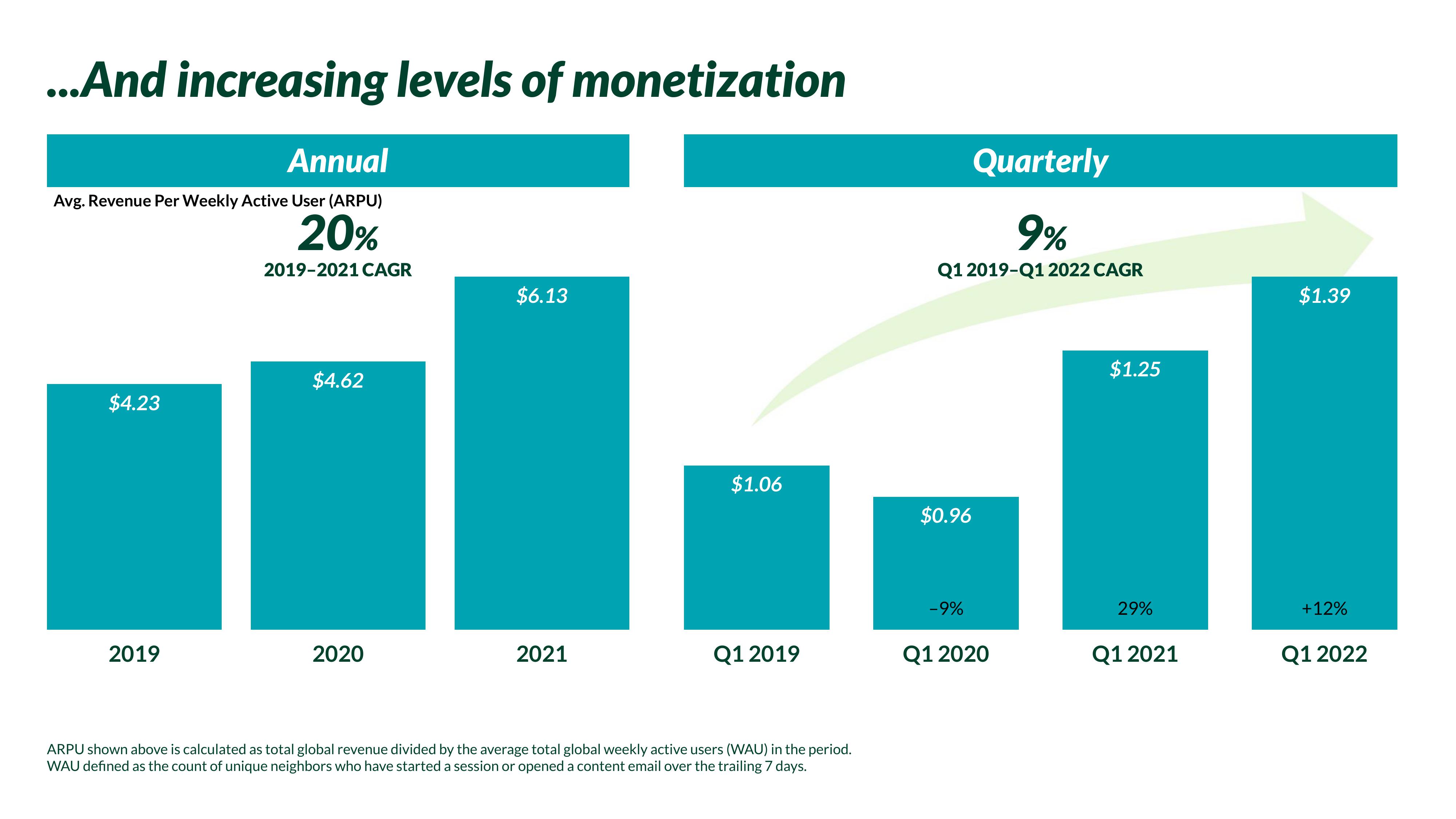 Nextdoor Investor Presentation Deck slide image #27