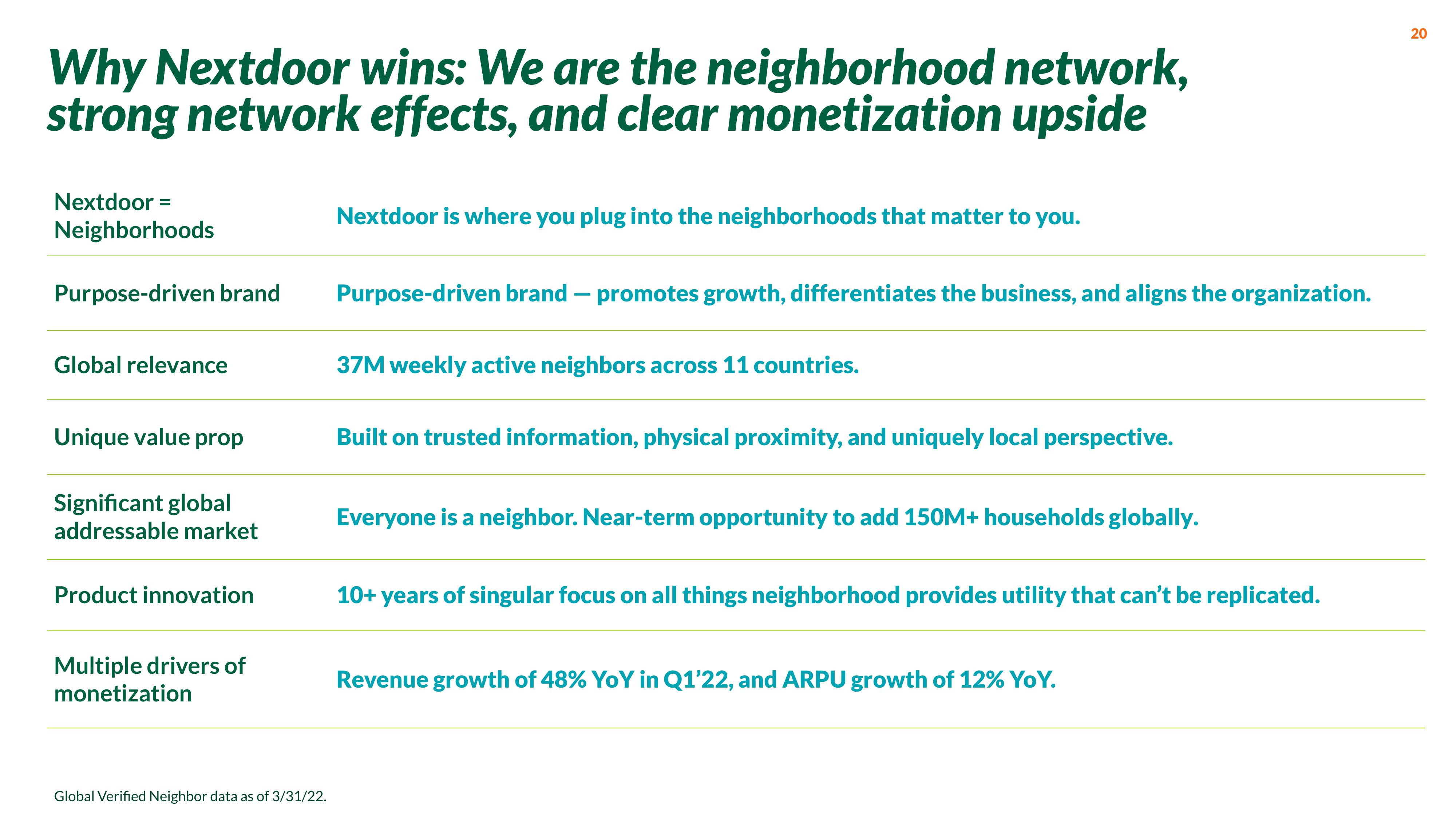 Nextdoor Investor Presentation Deck slide image #20