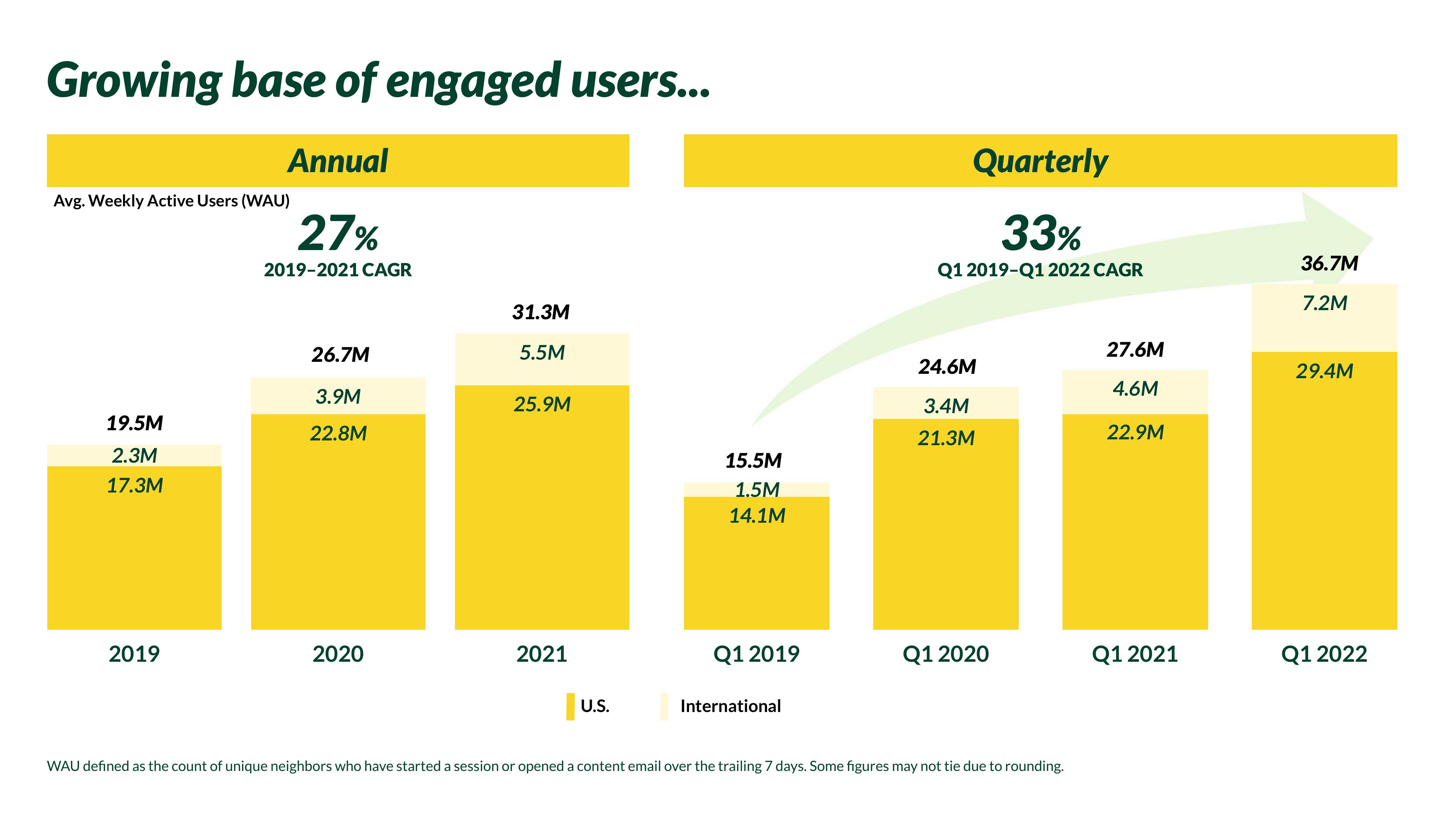 Nextdoor Investor Presentation Deck slide image #25