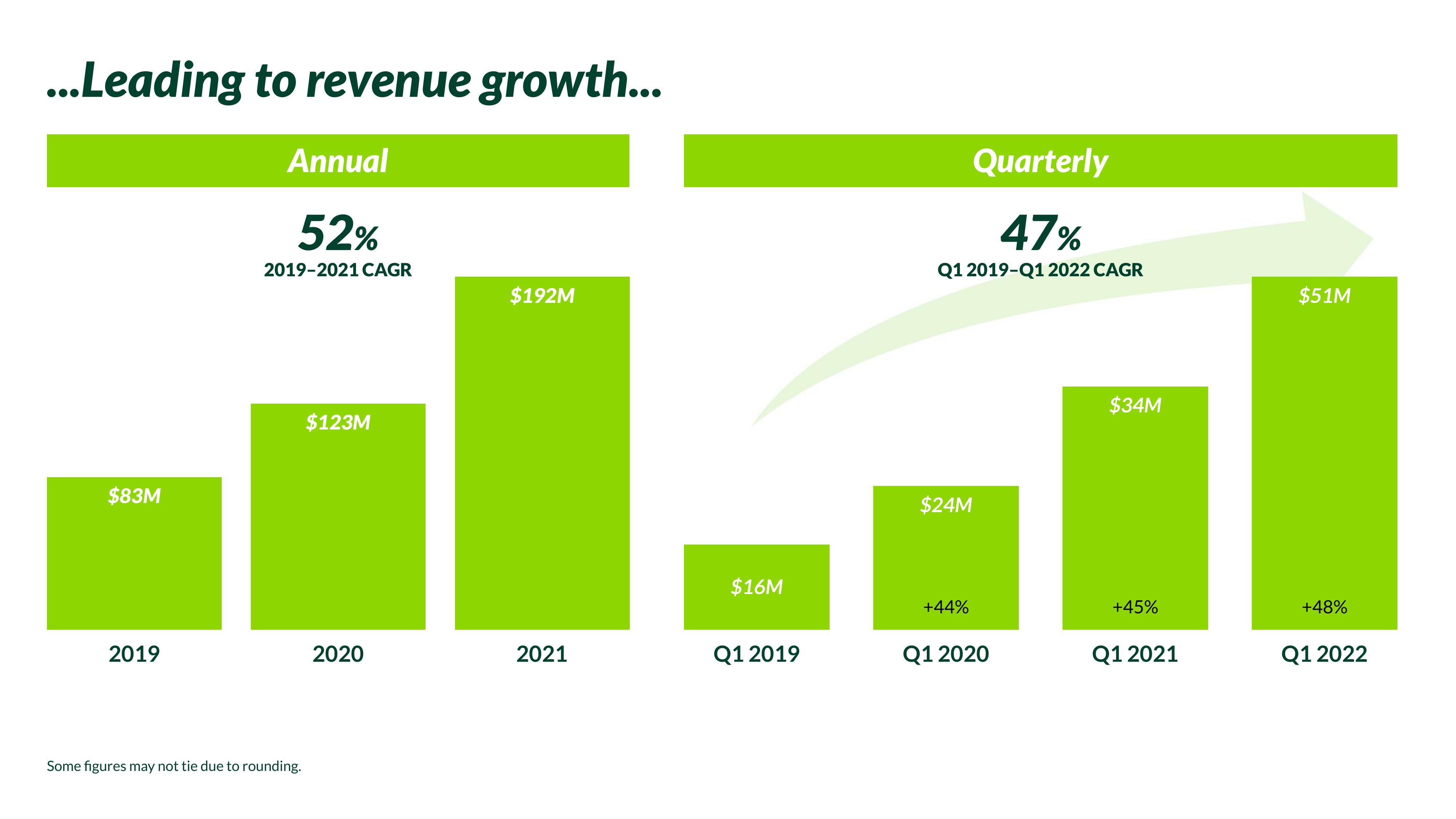 Nextdoor Investor Presentation Deck slide image #26