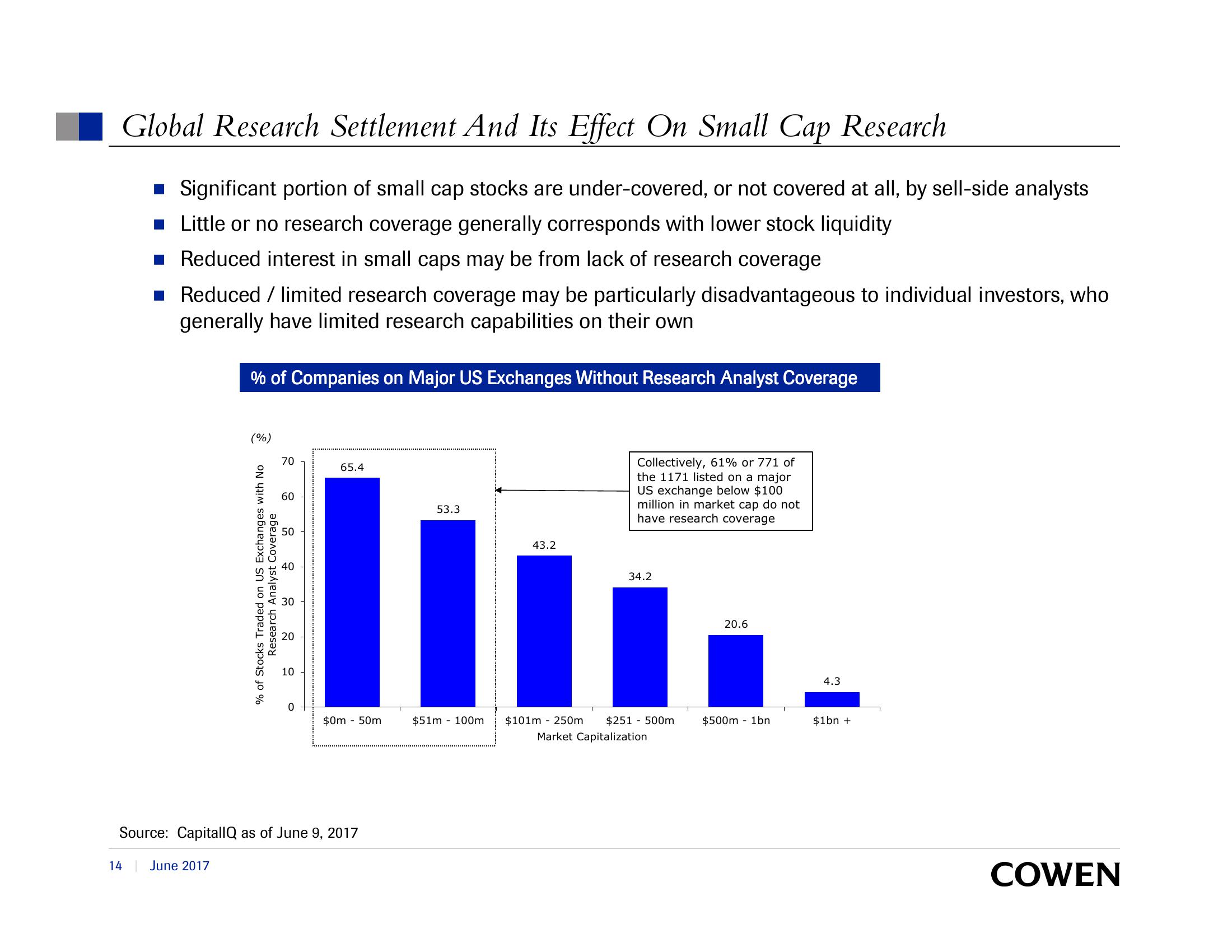 SEC Investor Advisory Committee Capital Formation, Smaller Companies, and the Declining Number of Initial Public Offerings slide image #14