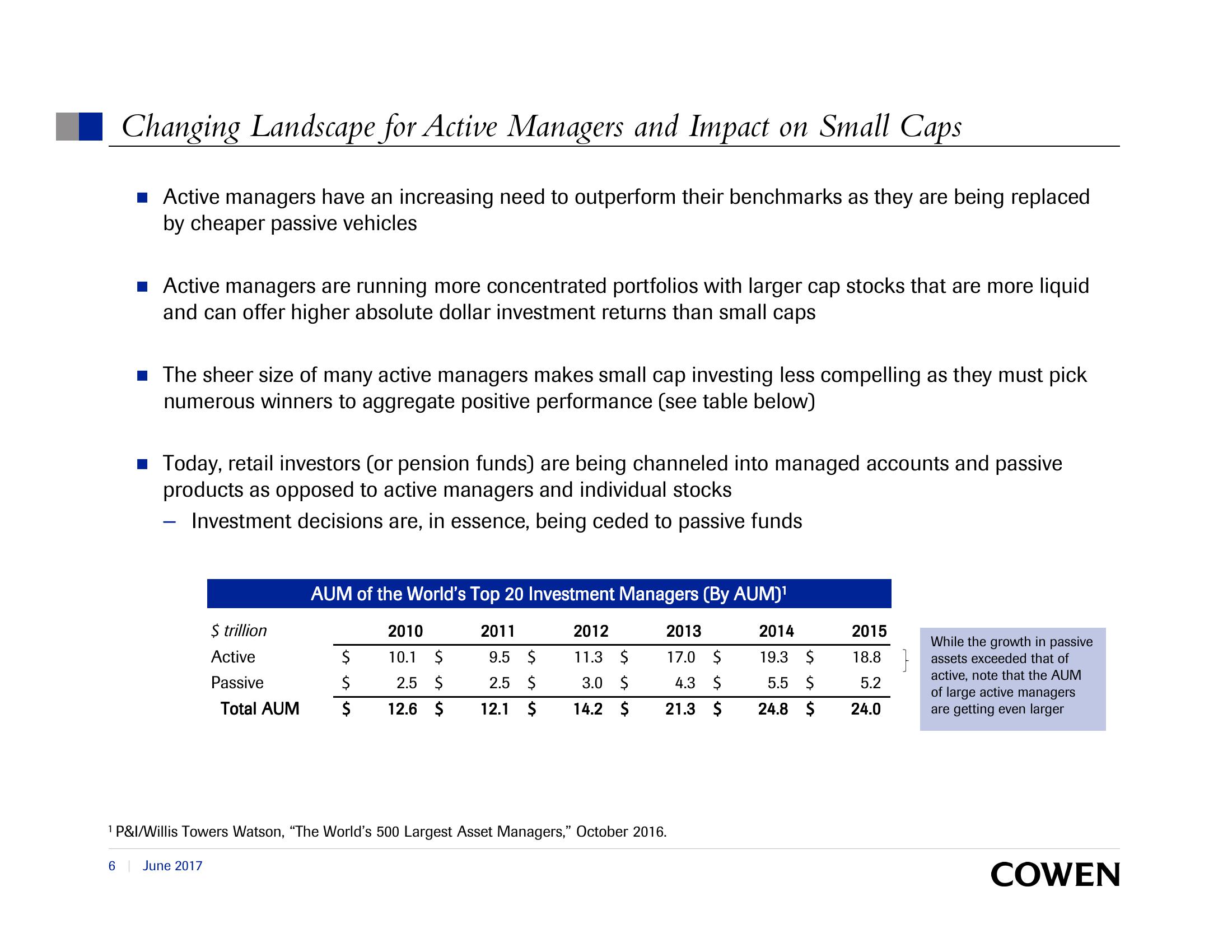 SEC Investor Advisory Committee Capital Formation, Smaller Companies, and the Declining Number of Initial Public Offerings slide image #6