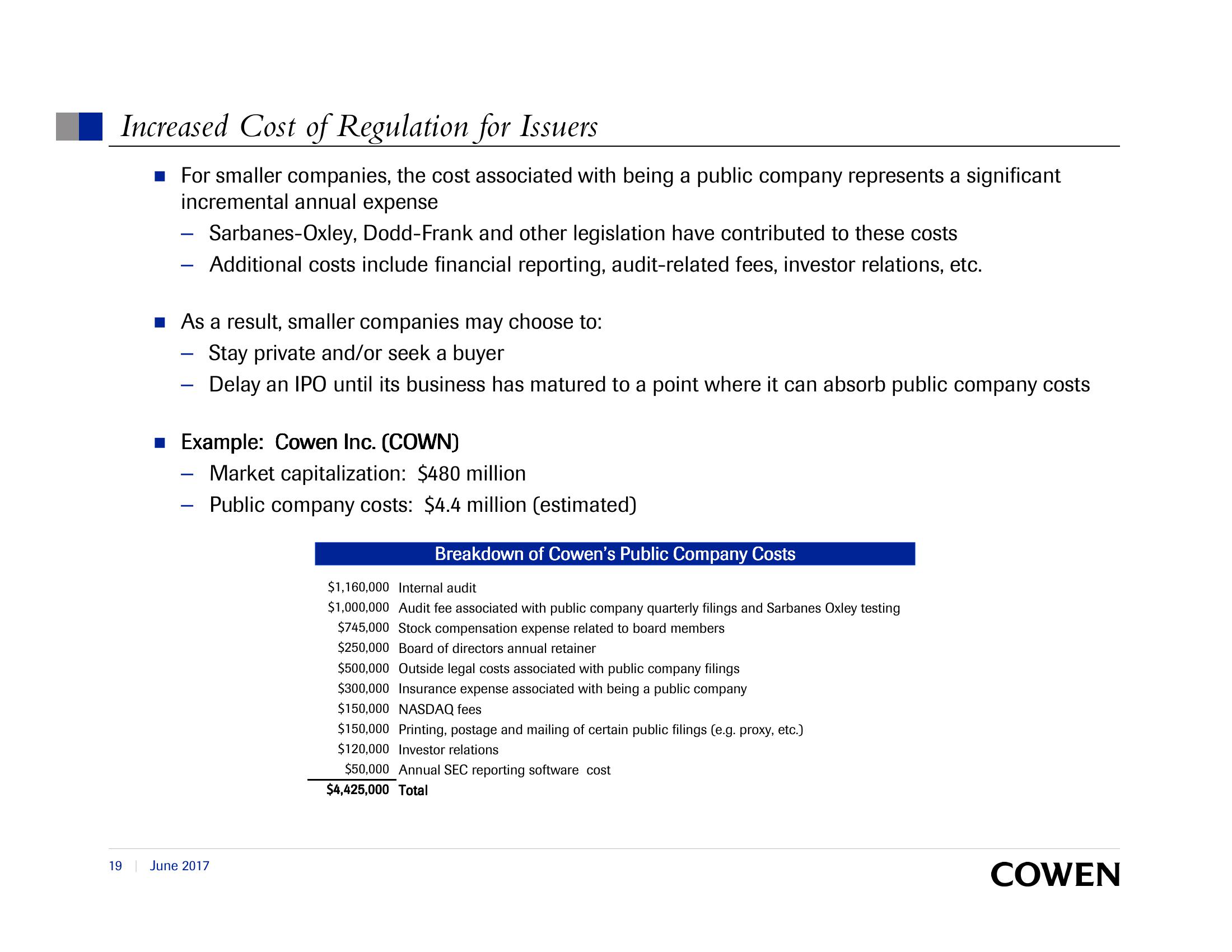 SEC Investor Advisory Committee Capital Formation, Smaller Companies, and the Declining Number of Initial Public Offerings slide image #19