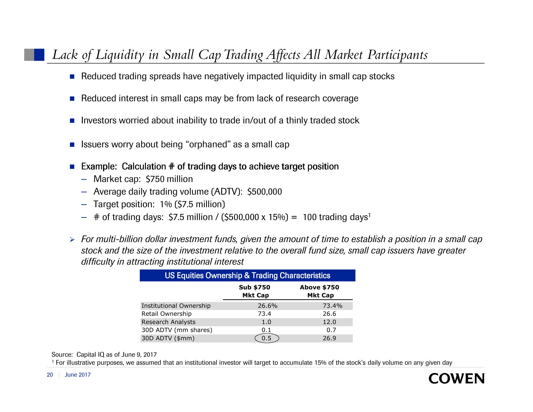 SEC Investor Advisory Committee Capital Formation, Smaller Companies, and the Declining Number of Initial Public Offerings slide image #20