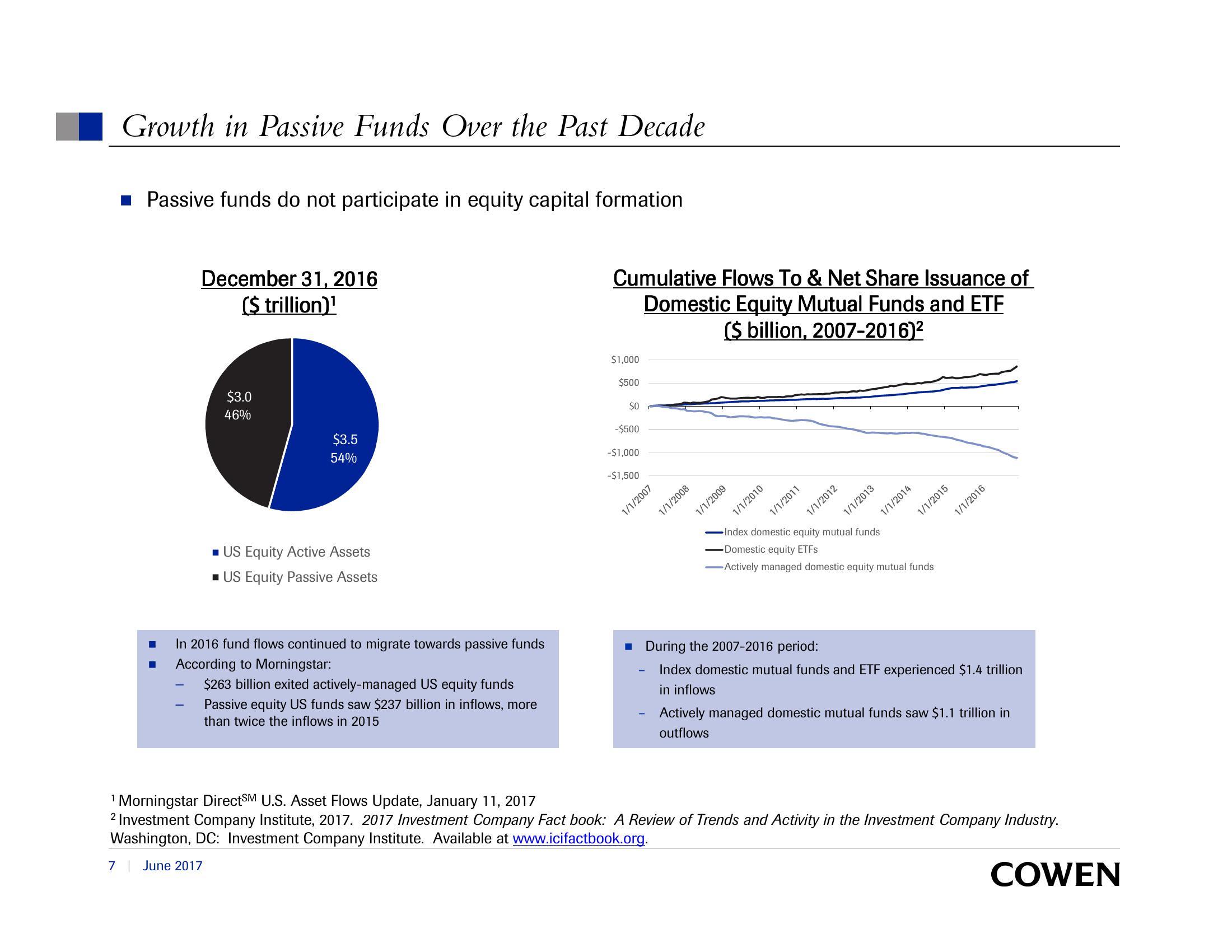 SEC Investor Advisory Committee Capital Formation, Smaller Companies, and the Declining Number of Initial Public Offerings slide image #7