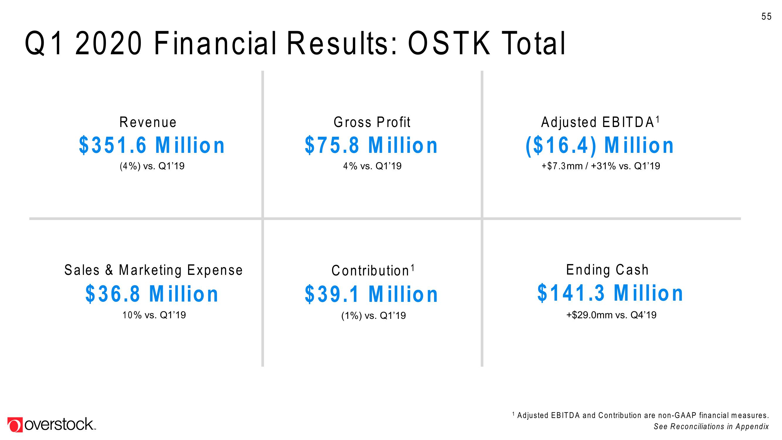 Overstock Results Presentation Deck slide image #55