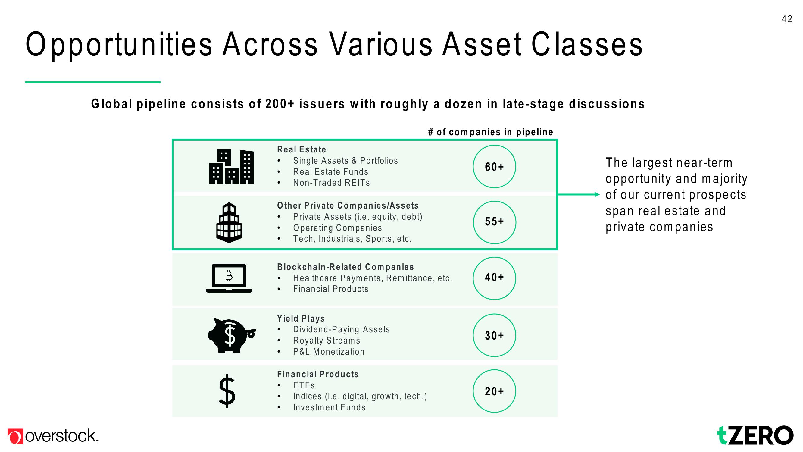 Overstock Results Presentation Deck slide image #42