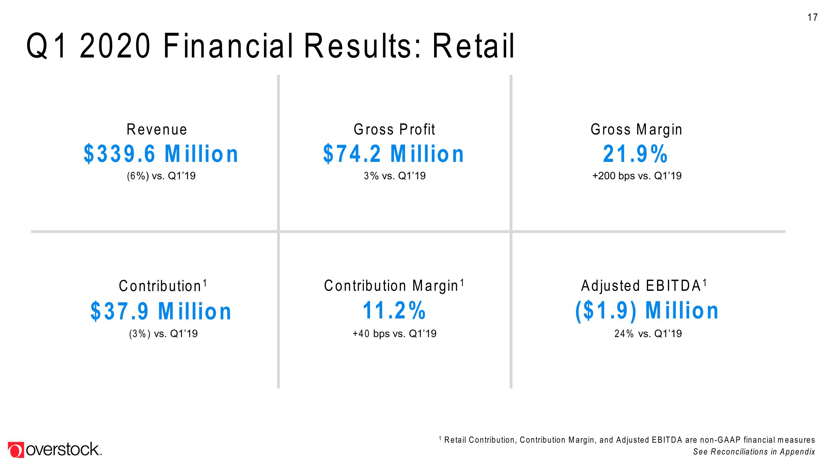 Overstock Results Presentation Deck slide image #17