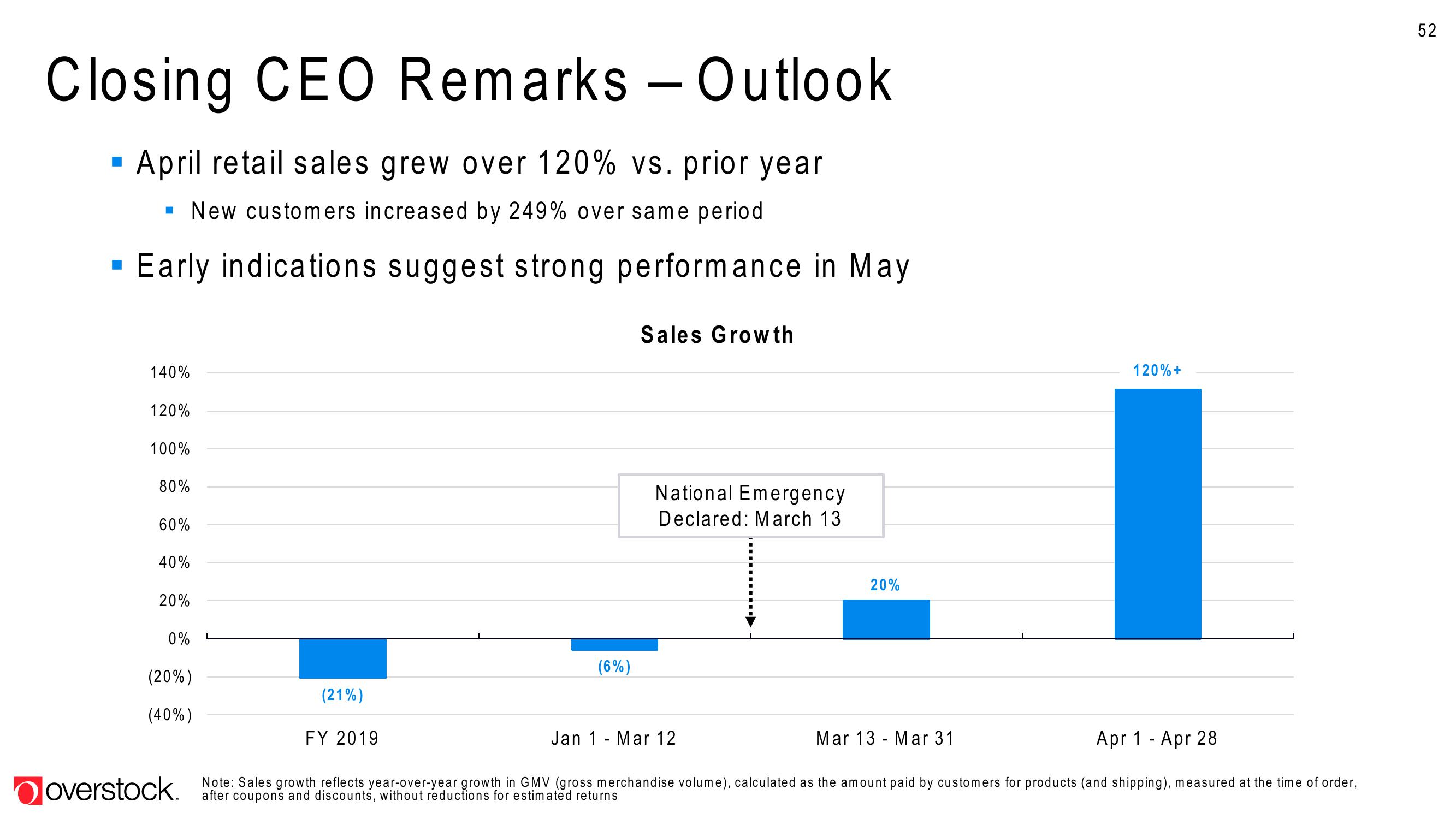 Overstock Results Presentation Deck slide image #52