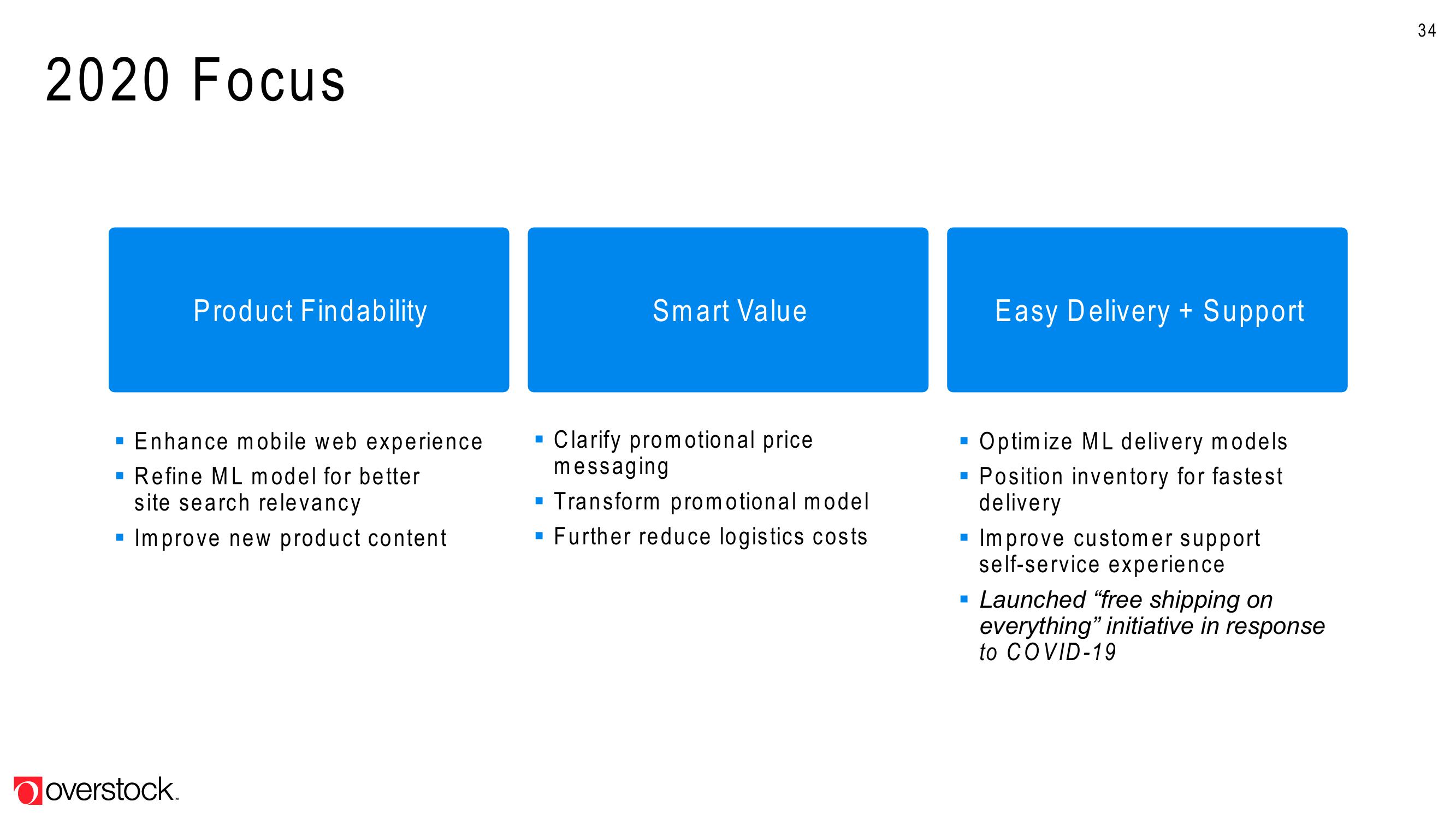 Overstock Results Presentation Deck slide image #34