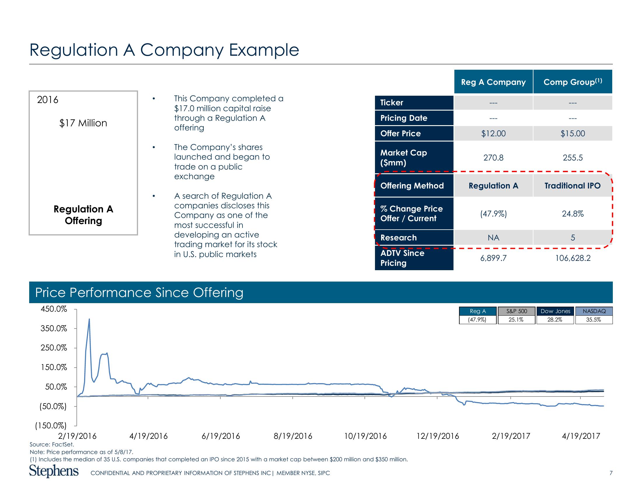 Why Have We Seen a Slowdown in Ipos and What Could Drive an Increase? slide image #7