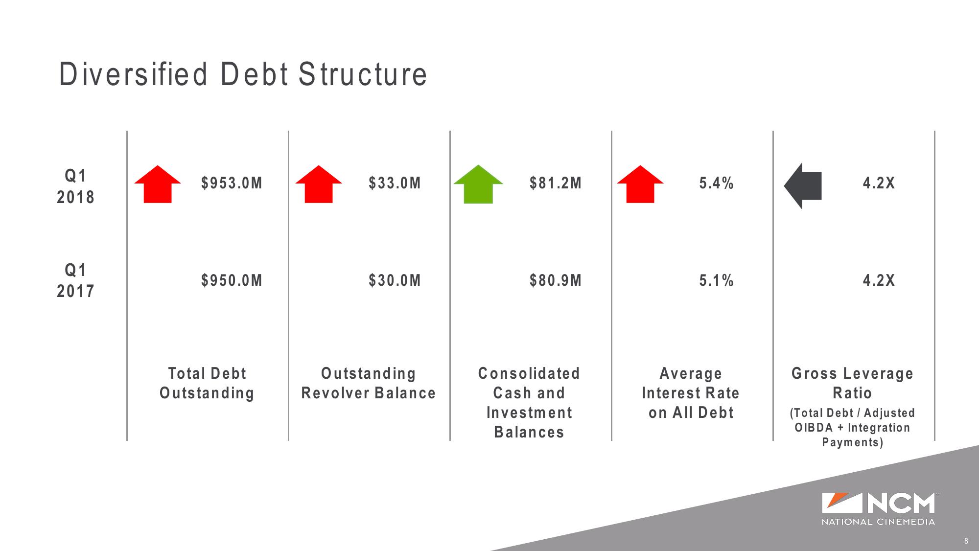 Q1’18 and Full Year Earnings Supplemental Presentation slide image #8