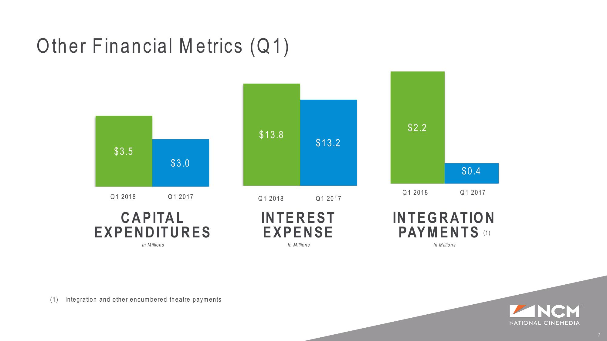 Q1’18 and Full Year Earnings Supplemental Presentation slide image #7